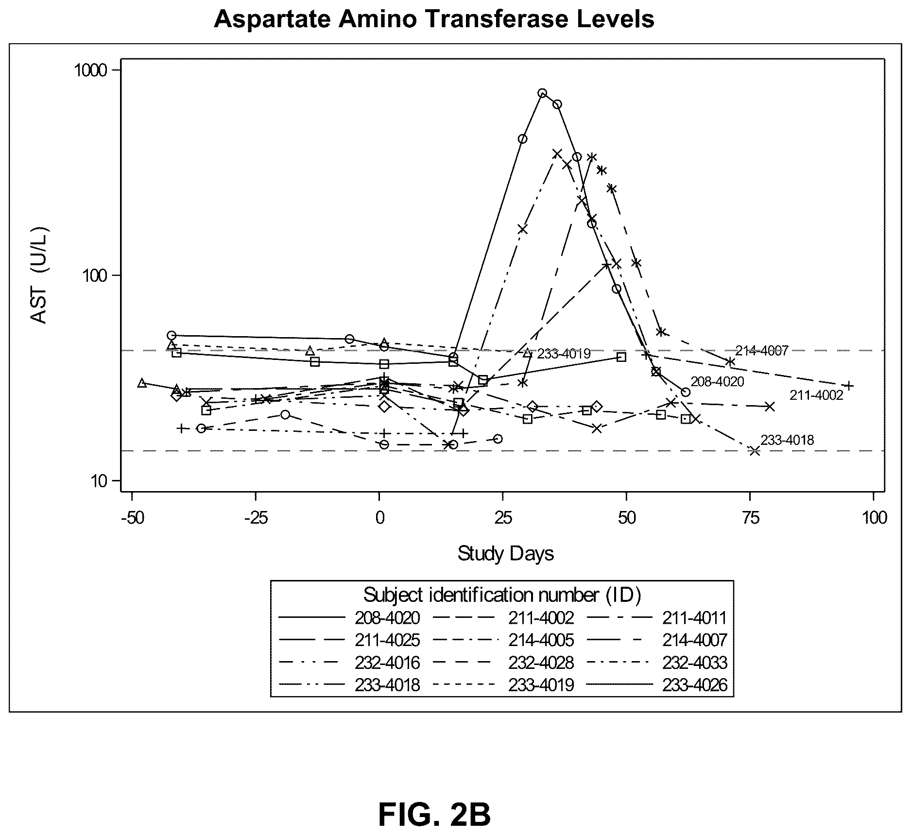 Patent US12616698 Figure 2 – Methods for reducing liver fat and for treating fatty liver disorders