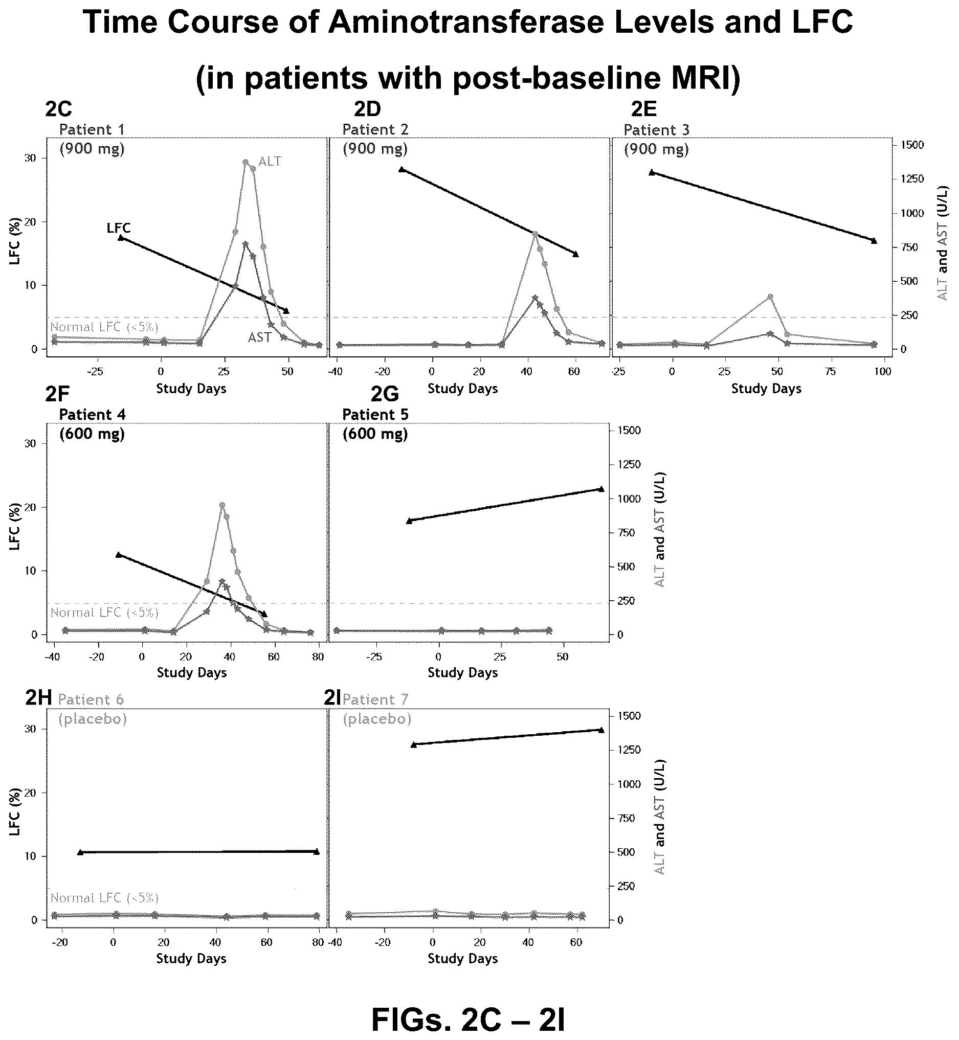Patent US12616698 Figure 3 – Methods for reducing liver fat and for treating fatty liver disorders