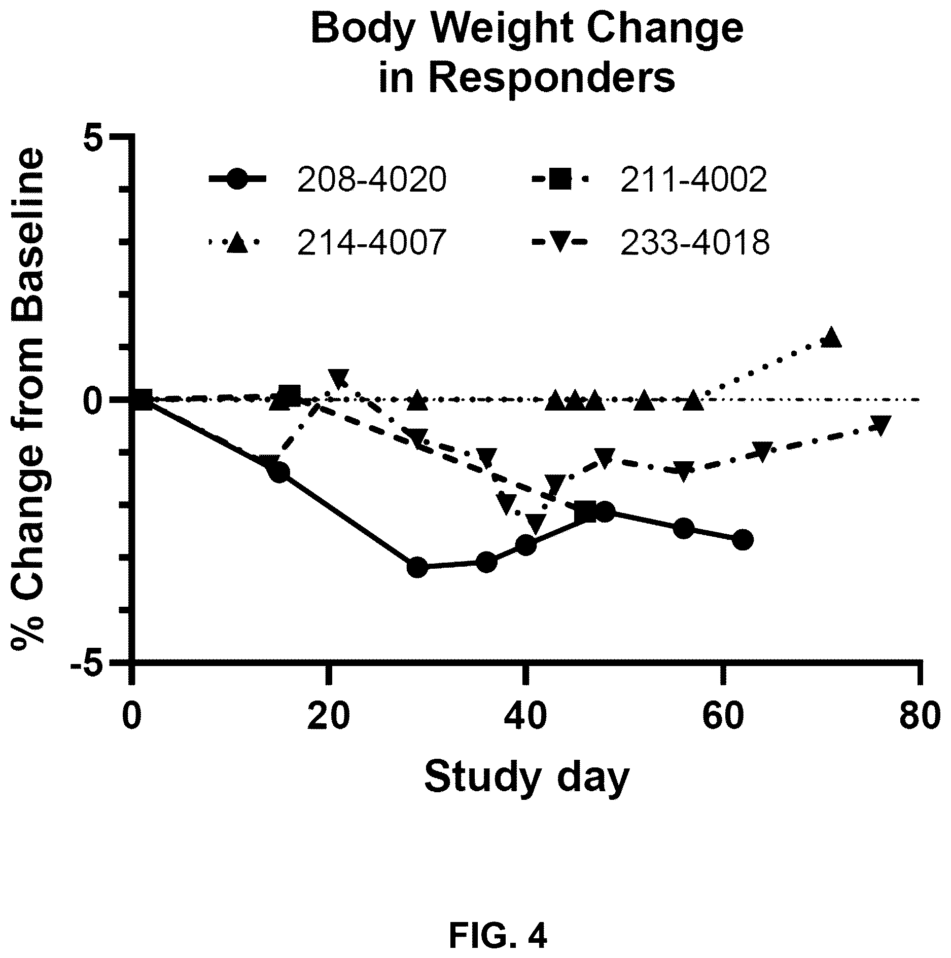 Patent US12616698 Figure 7 – Methods for reducing liver fat and for treating fatty liver disorders