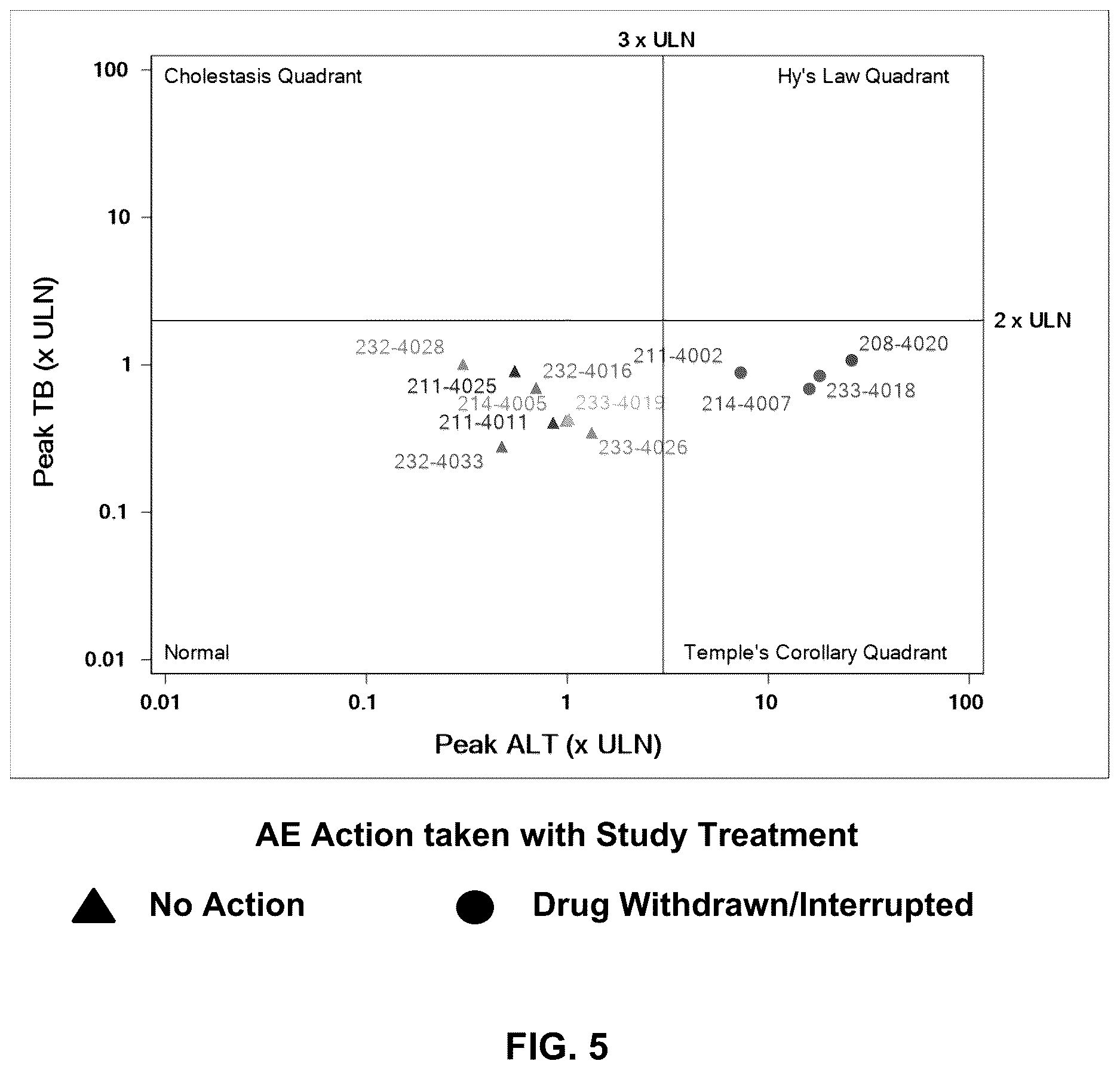 Patent US12616698 Figure 8 – Methods for reducing liver fat and for treating fatty liver disorders