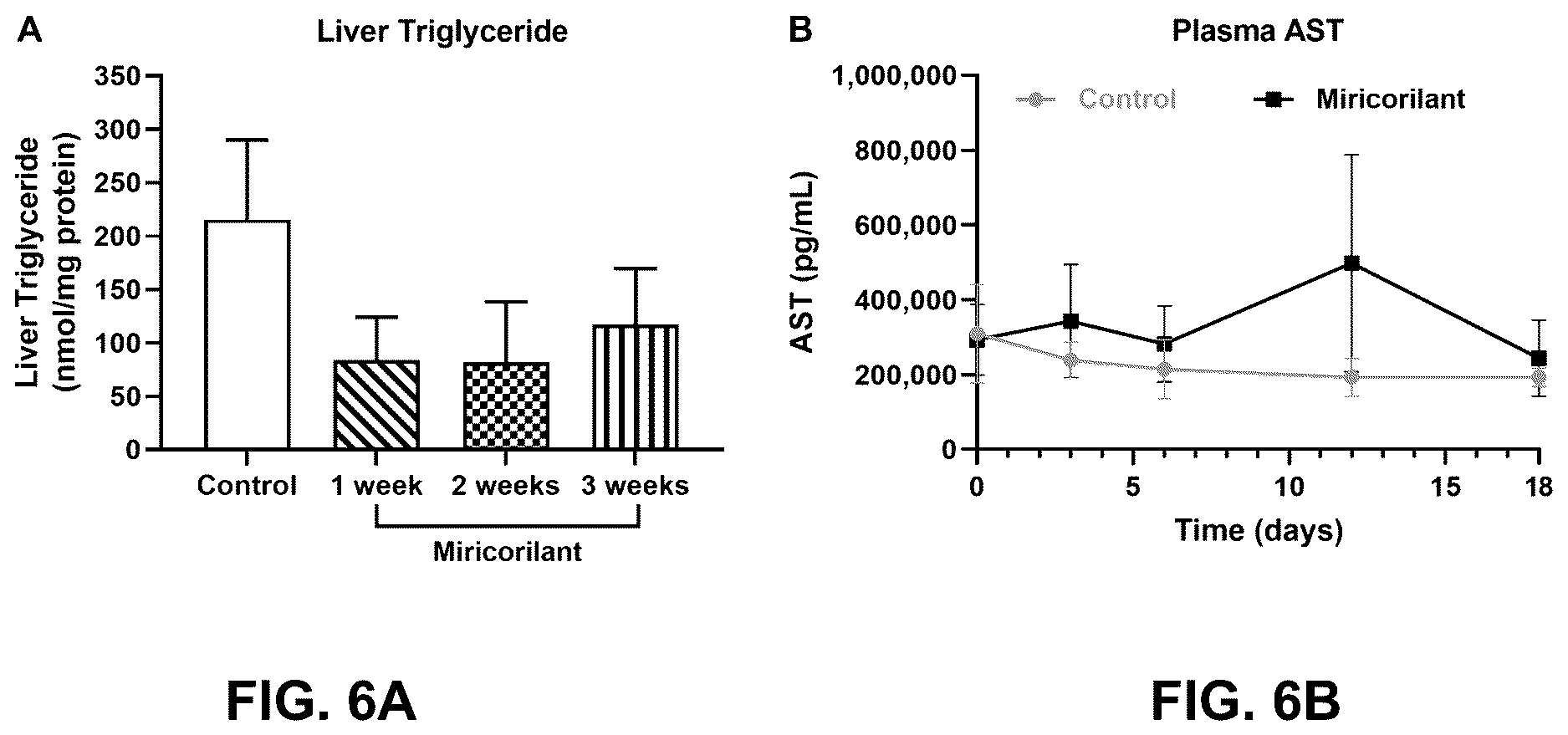 Patent US12616698 Figure 9 – Methods for reducing liver fat and for treating fatty liver disorders