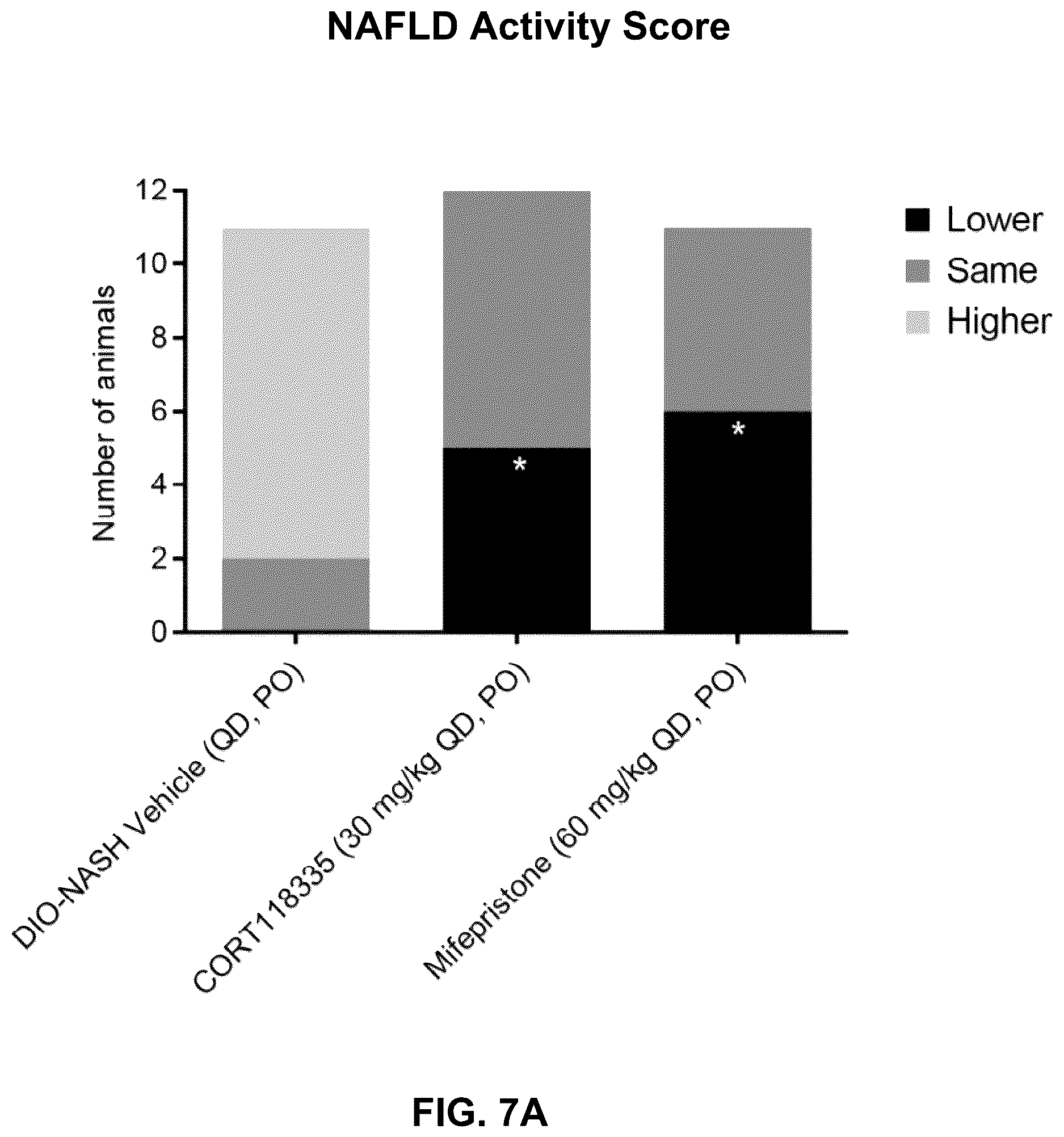 Patent US12616698 Figure 10 – Methods for reducing liver fat and for treating fatty liver disorders