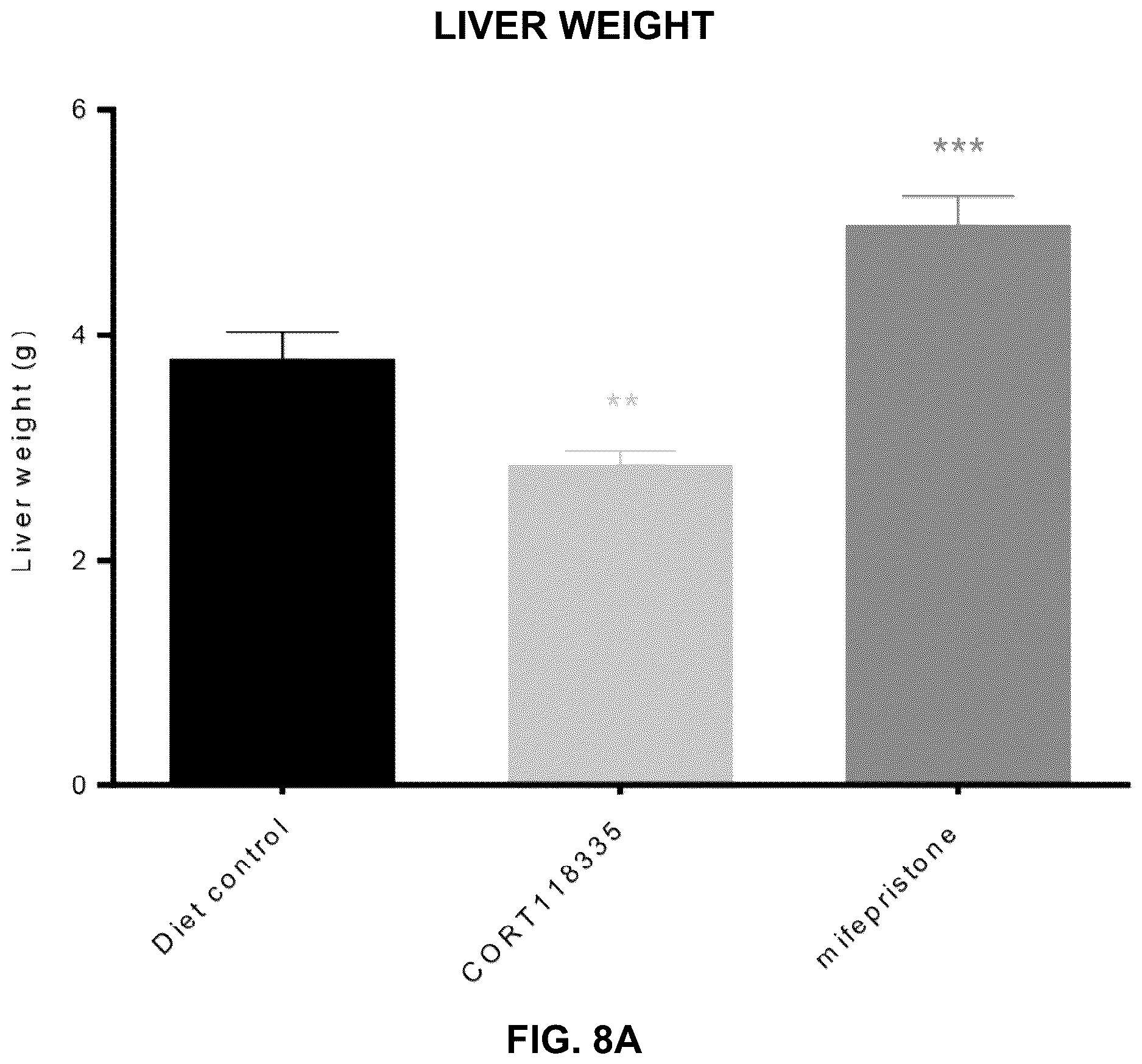 Patent US12616698 Figure 12 – Methods for reducing liver fat and for treating fatty liver disorders