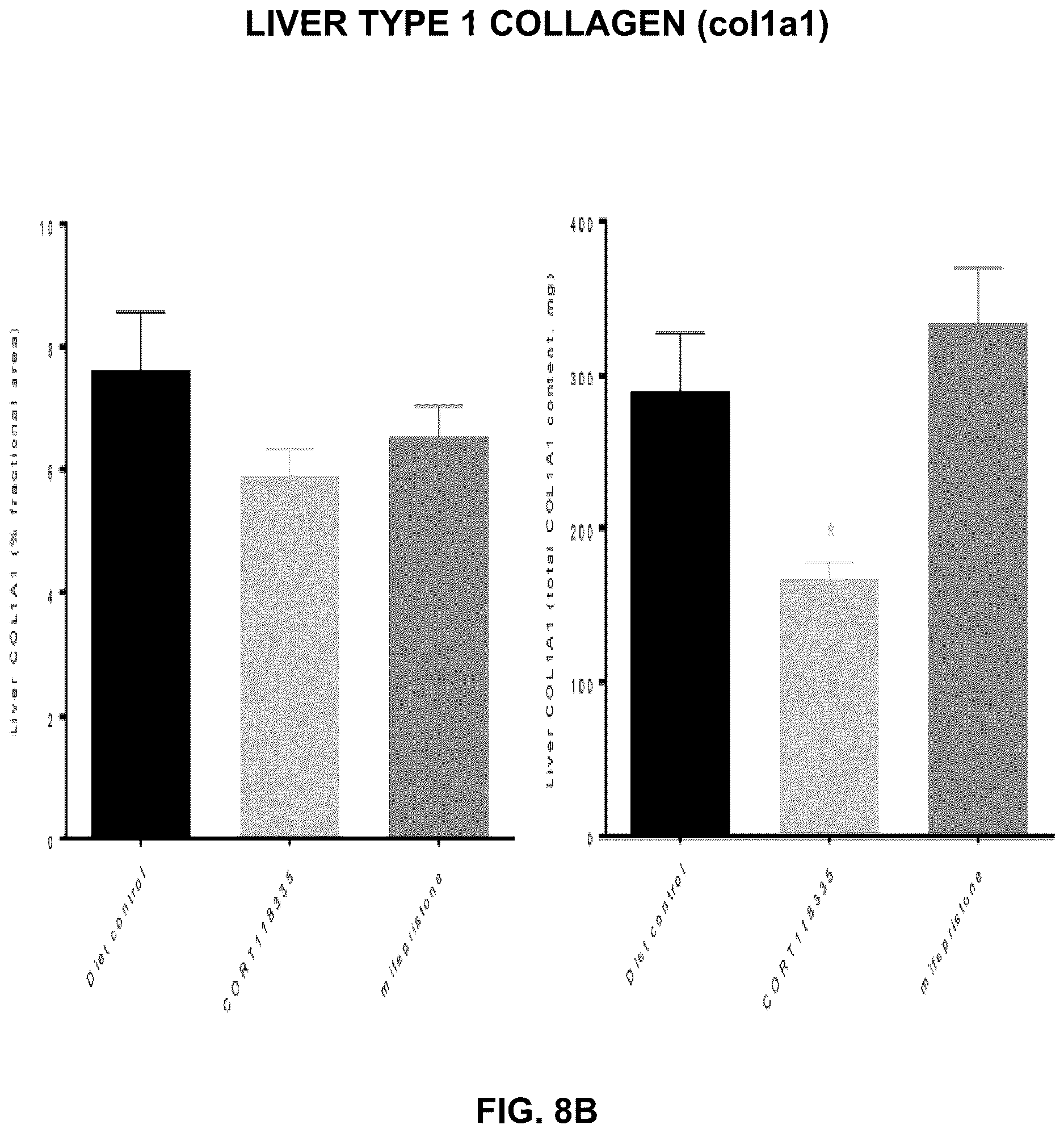 Patent US12616698 Figure 13 – Methods for reducing liver fat and for treating fatty liver disorders