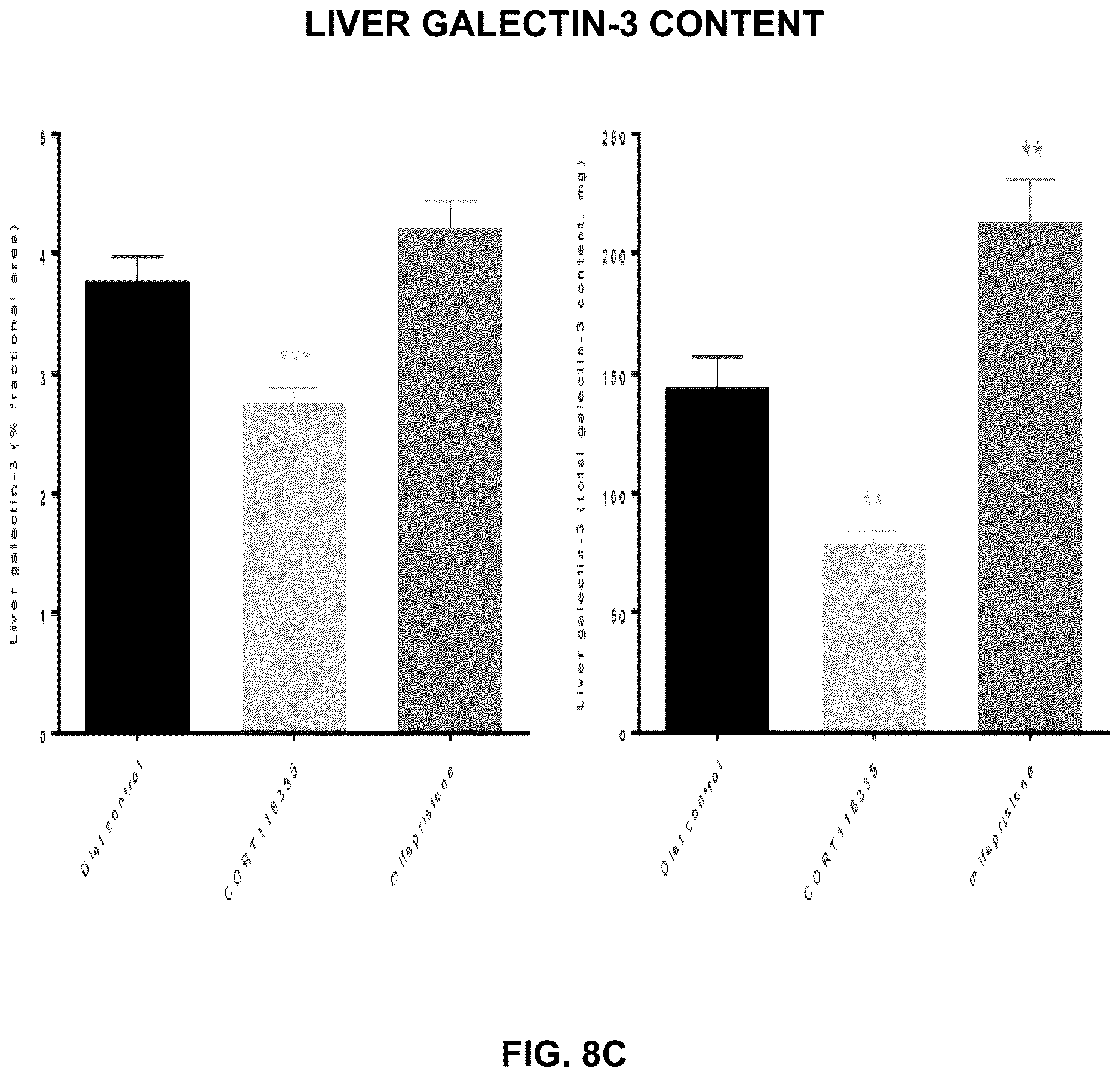 Patent US12616698 Figure 14 – Methods for reducing liver fat and for treating fatty liver disorders