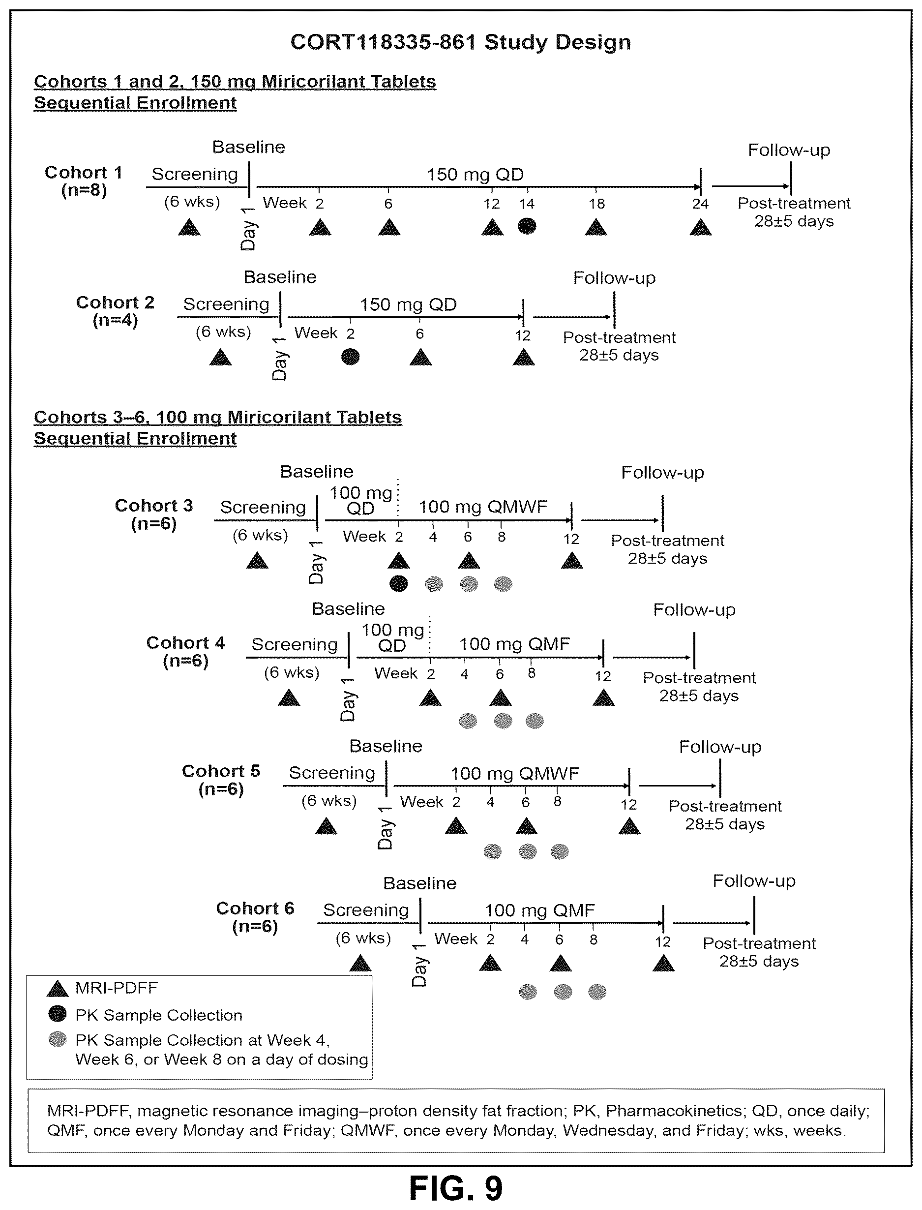 Patent US12616698 Figure 15 – Methods for reducing liver fat and for treating fatty liver disorders