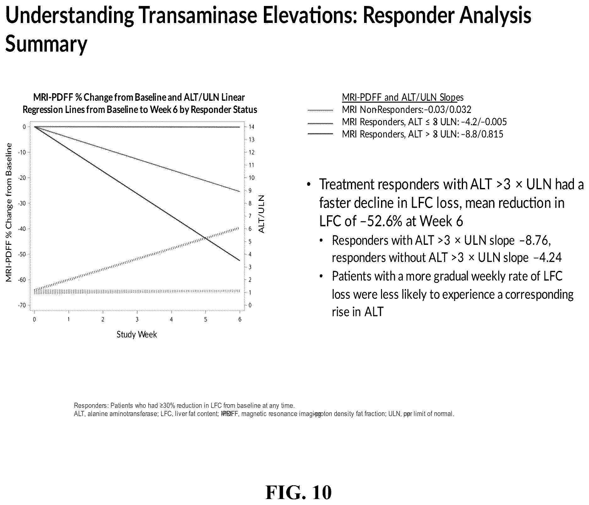 Patent US12616698 Figure 16 – Methods for reducing liver fat and for treating fatty liver disorders