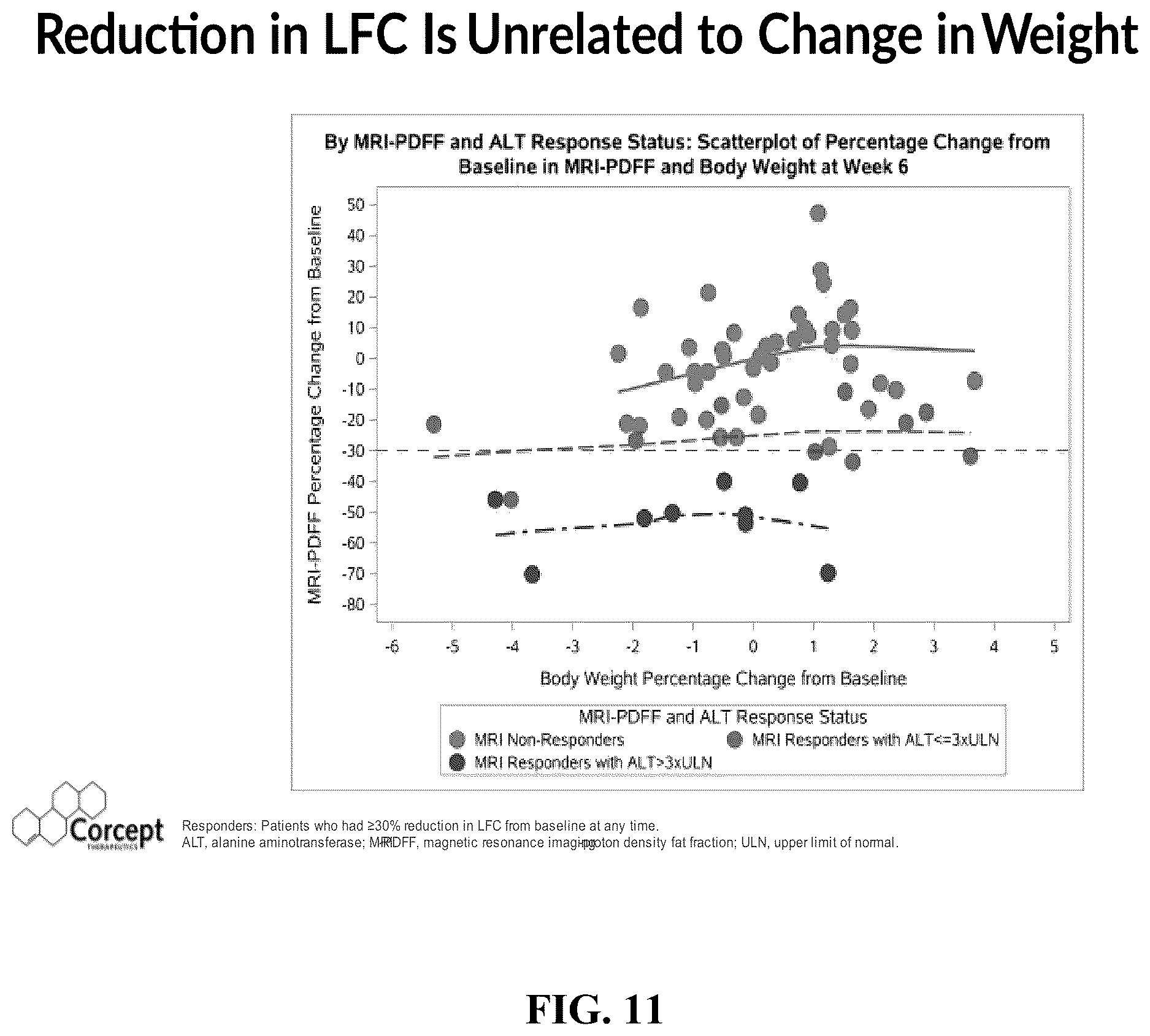 Patent US12616698 Figure 17 – Methods for reducing liver fat and for treating fatty liver disorders
