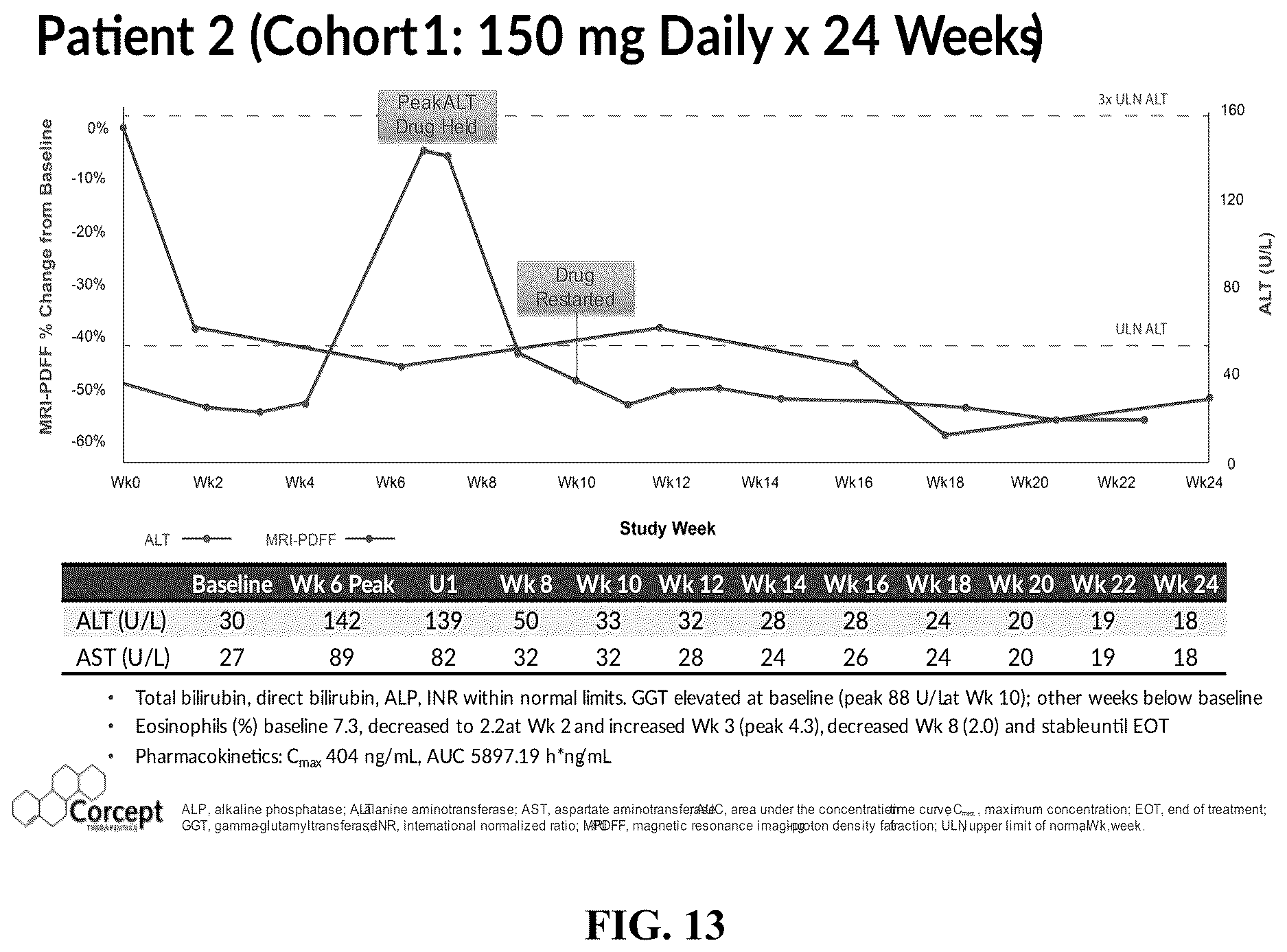 Patent US12616698 Figure 19 – Methods for reducing liver fat and for treating fatty liver disorders