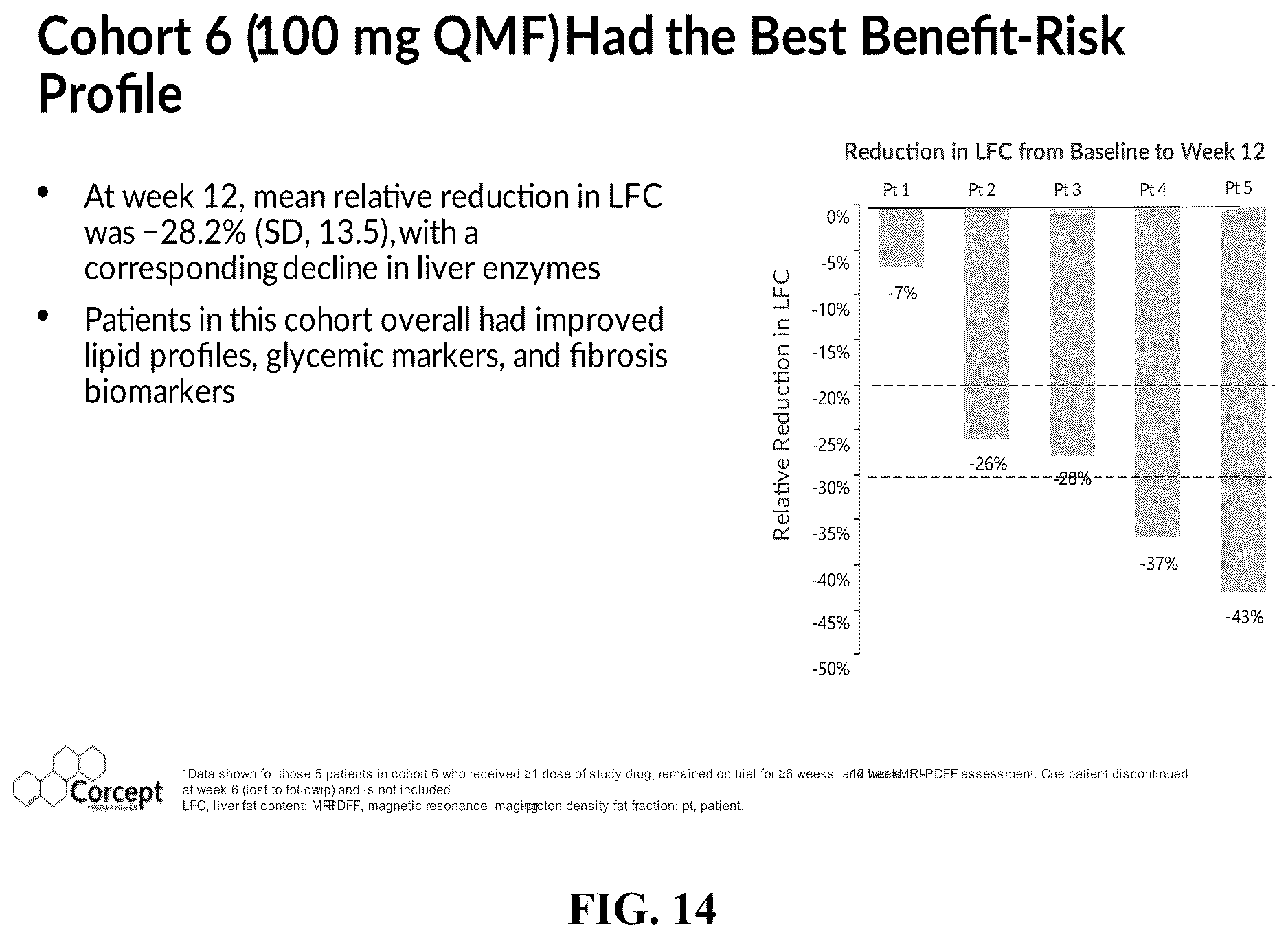 Patent US12616698 Figure 20 – Methods for reducing liver fat and for treating fatty liver disorders
