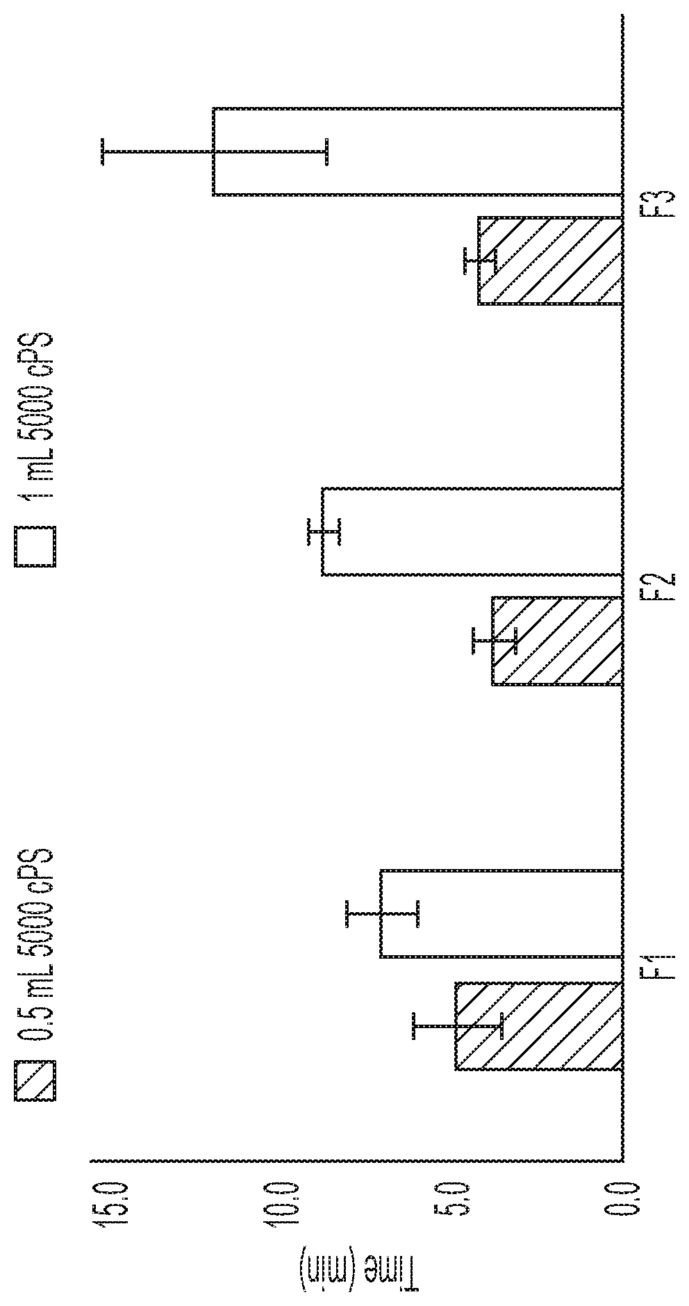 Patent US12616699 Figure 1 – Ophthalmic formulations of methotrexate