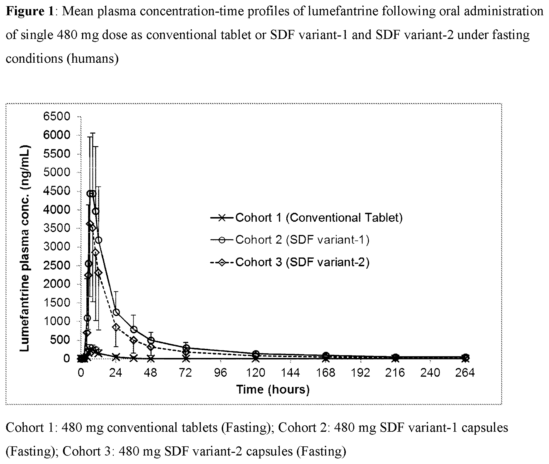 Patent US12616700 — Therapeutic regimen — Figure 1