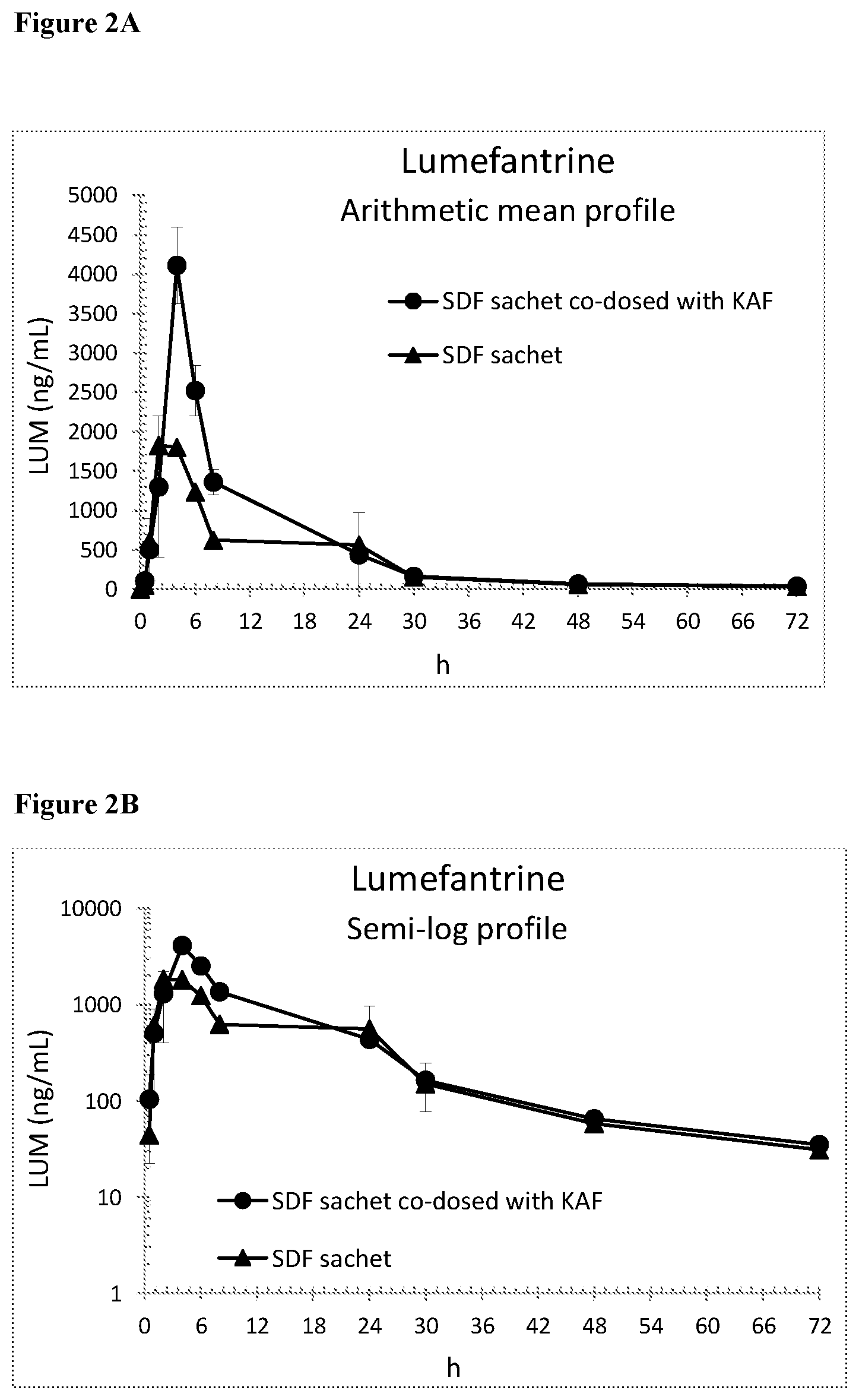 Patent US12616700 Figure 2 – Therapeutic regimen