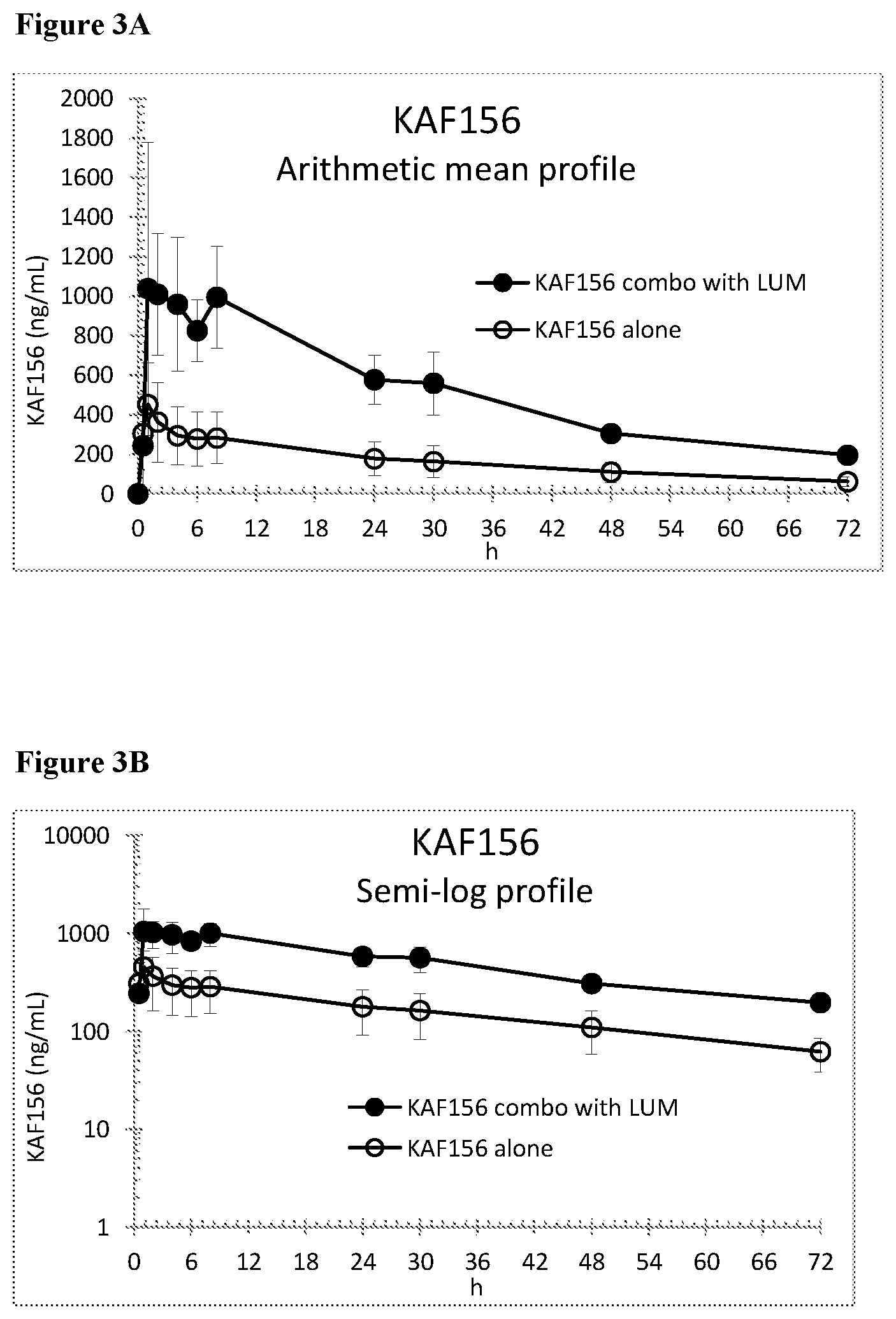 Patent US12616700 Figure 3 – Therapeutic regimen