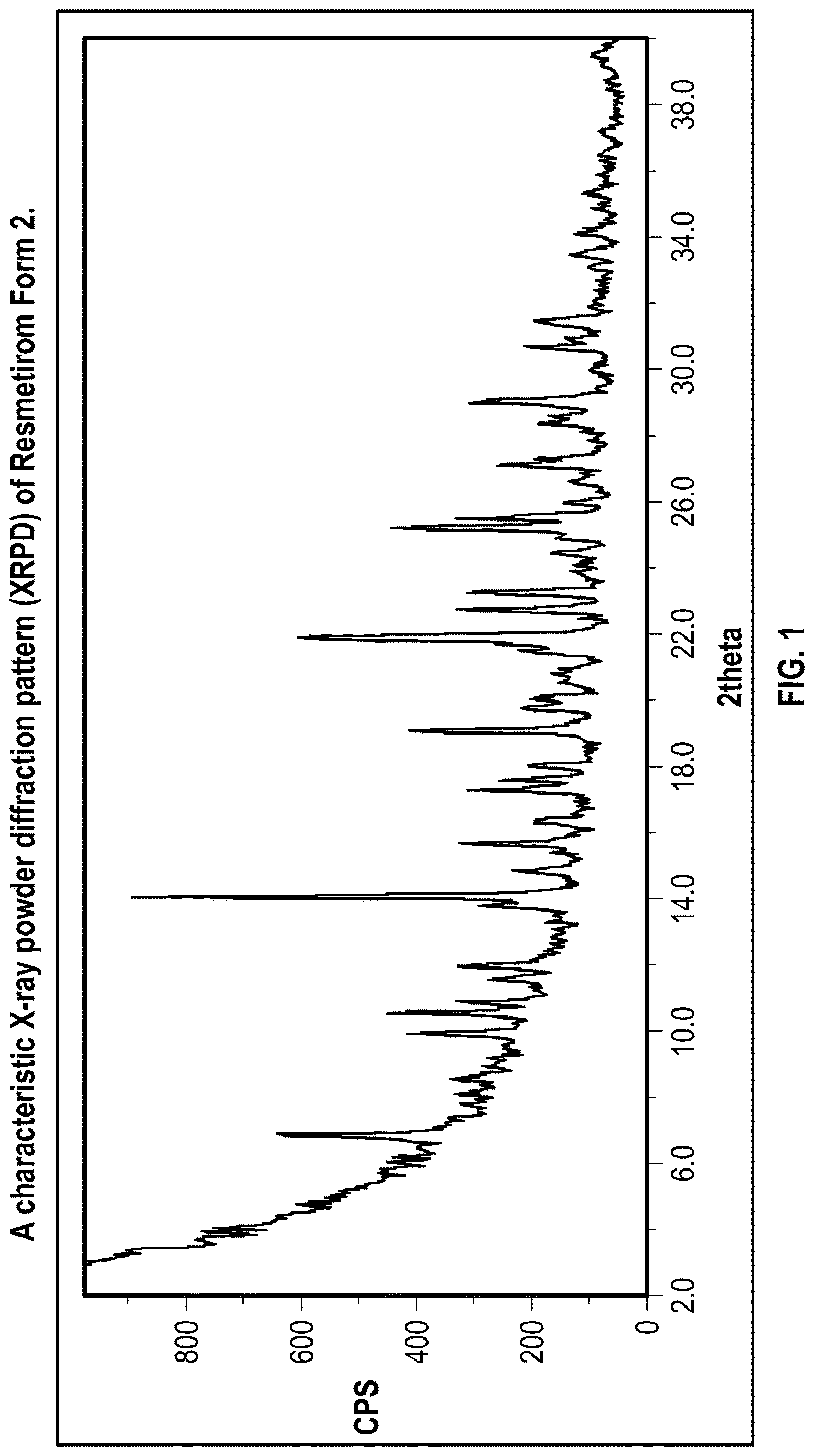 Patent US12616701 Figure 1 – Solid state forms of Resmetirom