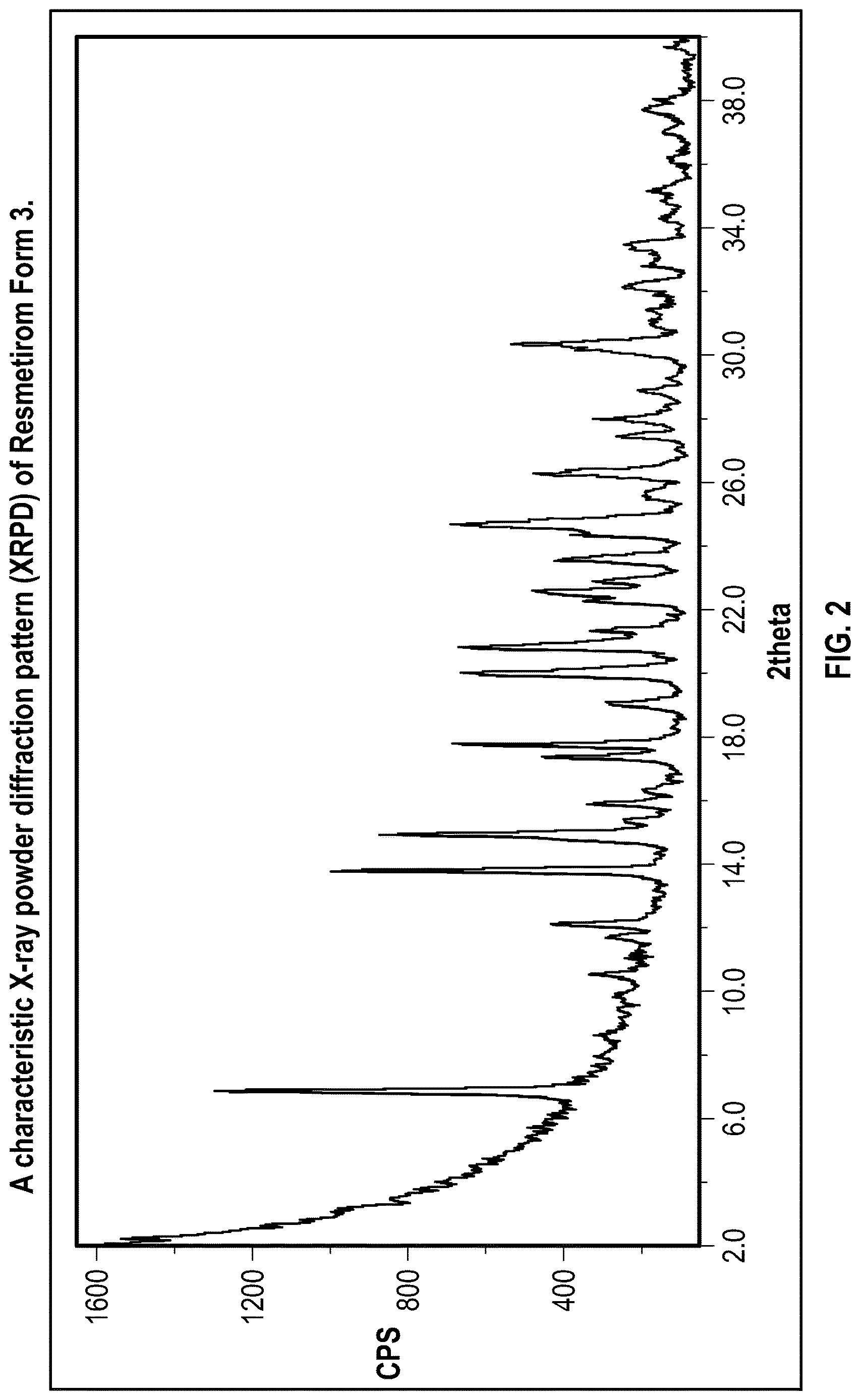 Patent US12616701 Figure 2 – Solid state forms of Resmetirom