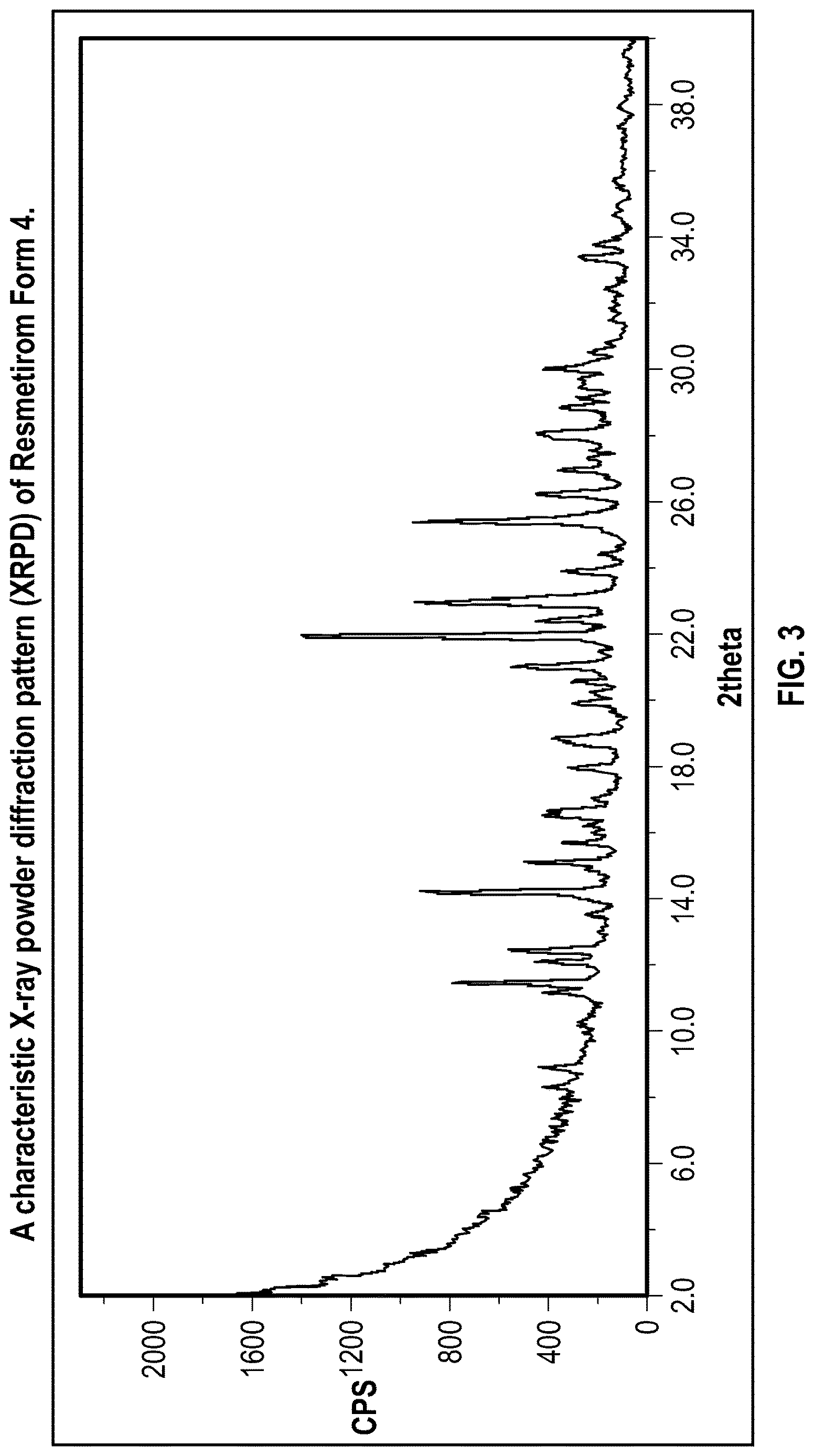 Patent US12616701 Figure 3 – Solid state forms of Resmetirom