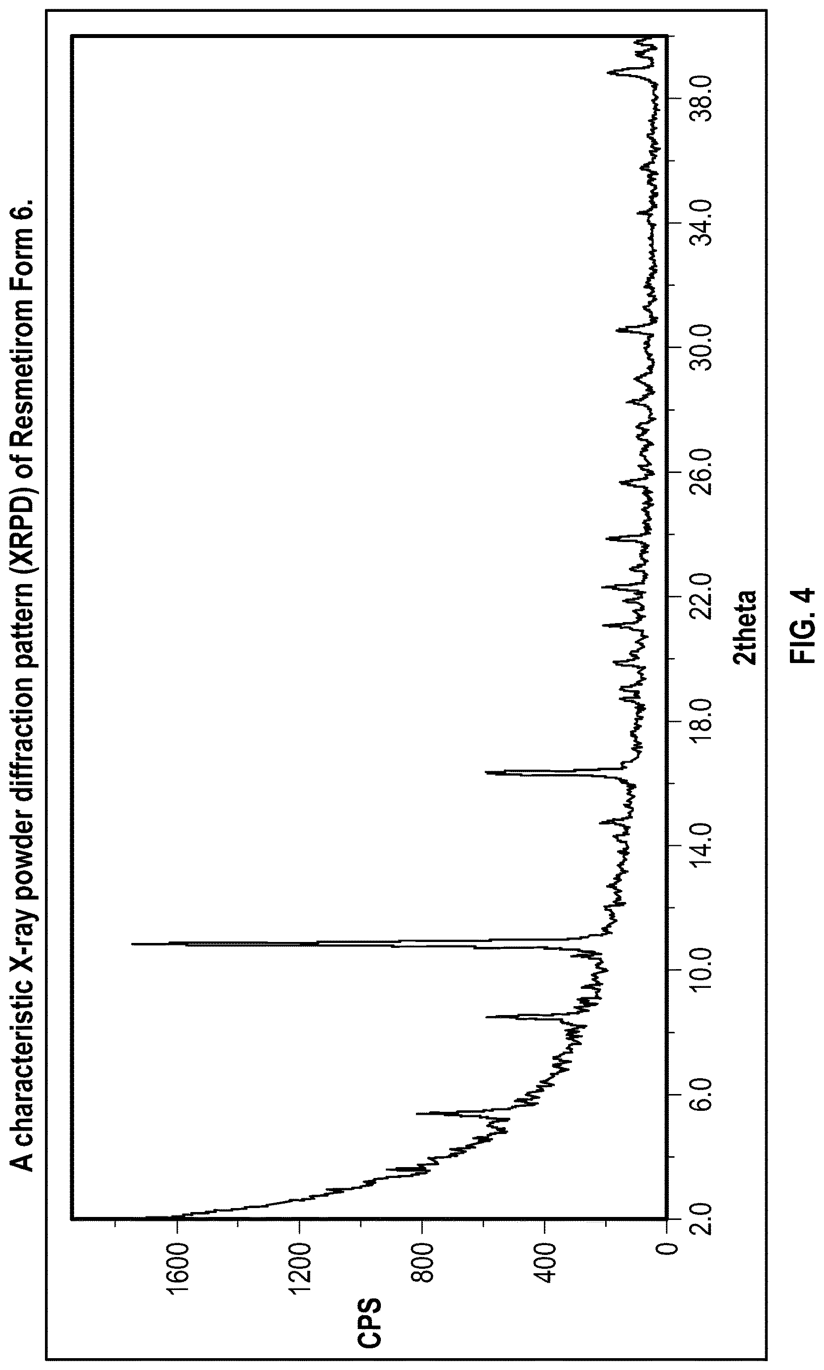 Patent US12616701 Figure 4 – Solid state forms of Resmetirom