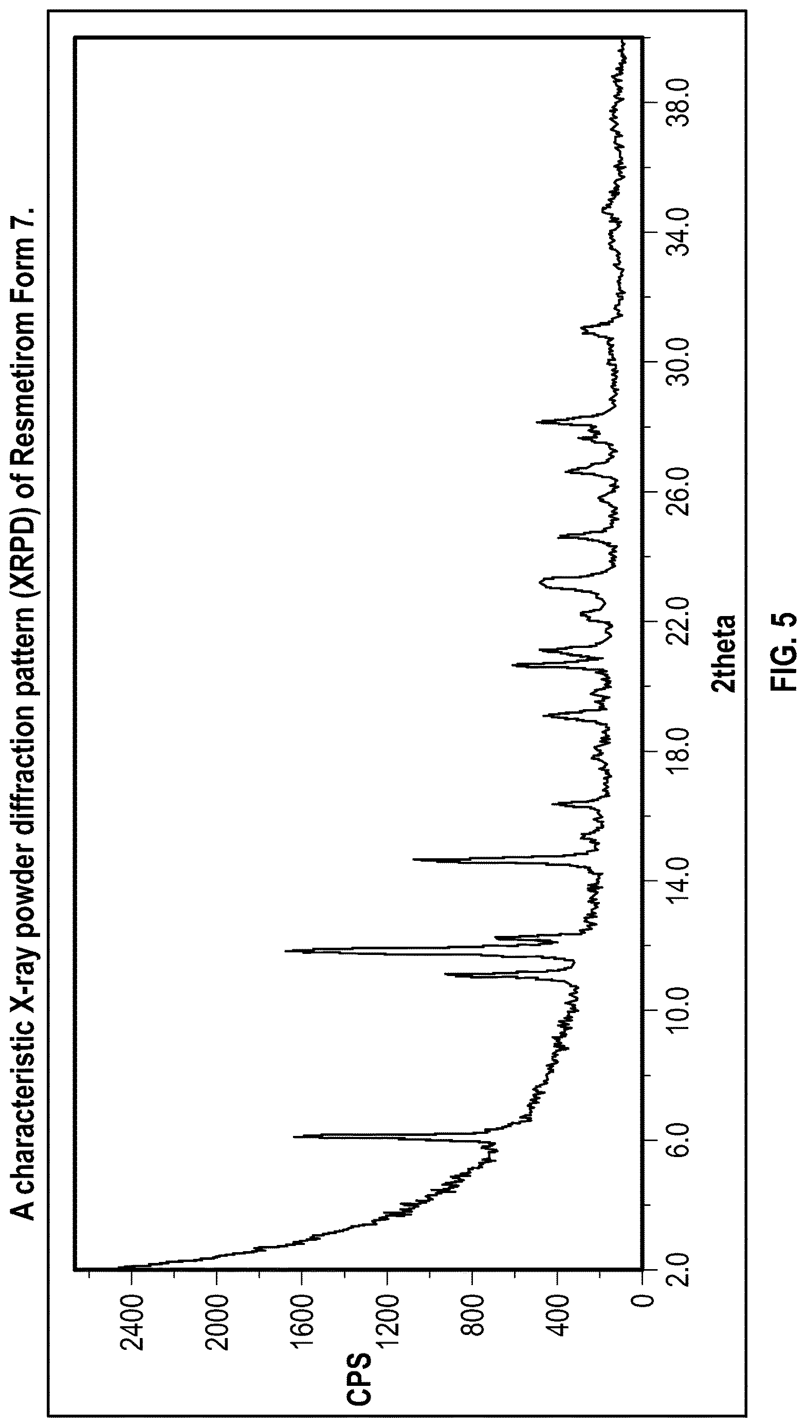 Patent US12616701 Figure 5 – Solid state forms of Resmetirom