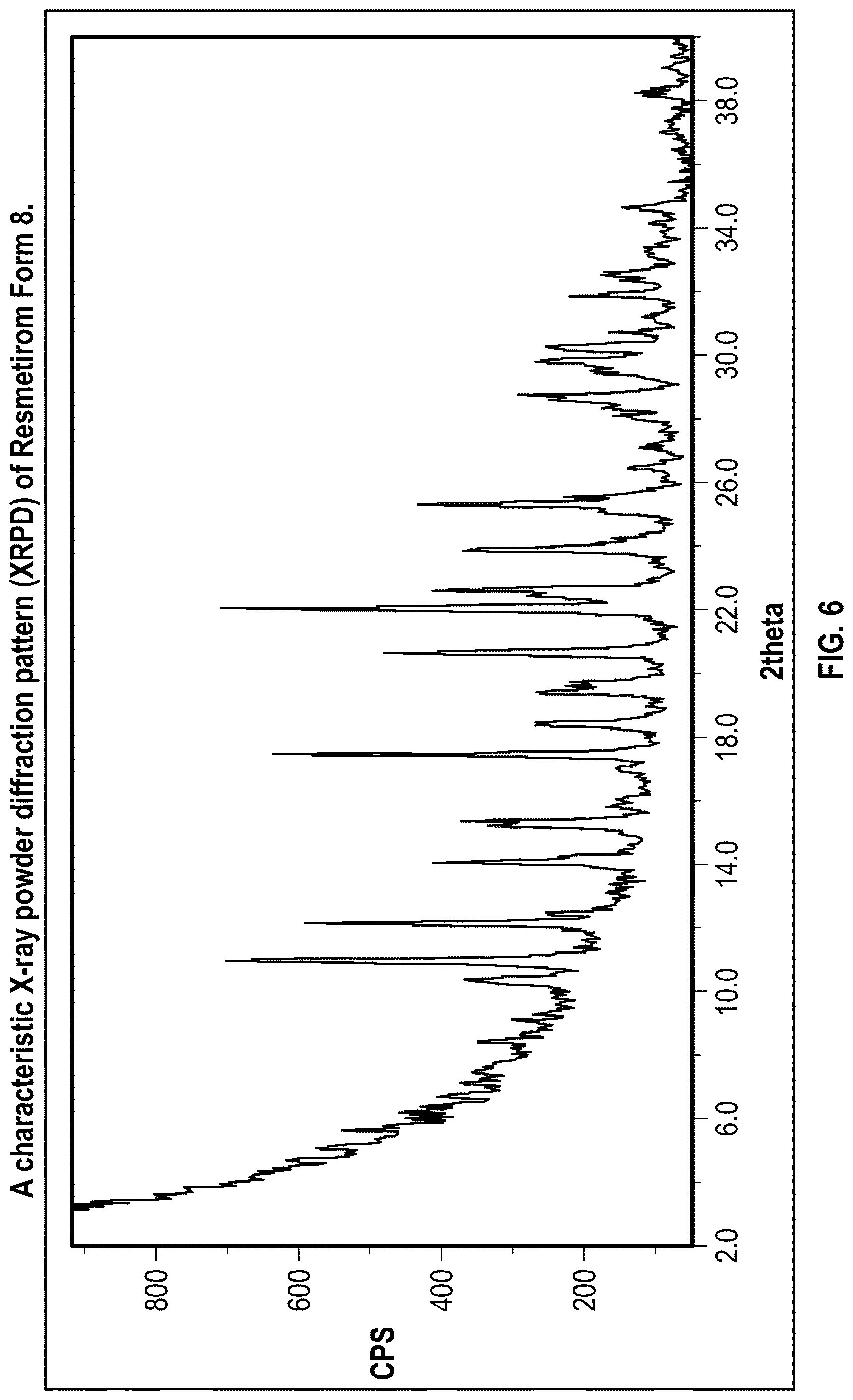 Patent US12616701 Figure 6 – Solid state forms of Resmetirom
