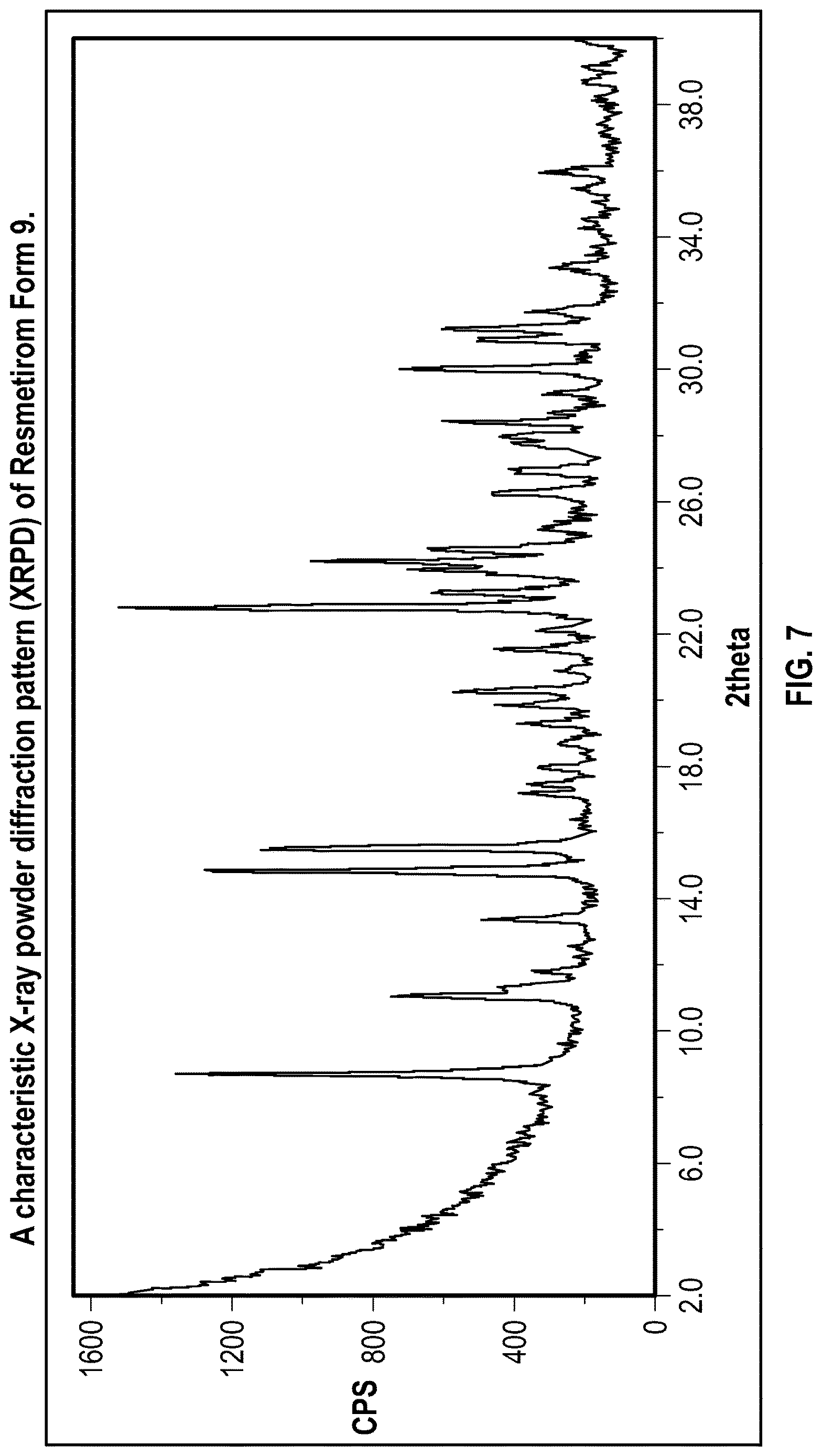 Patent US12616701 Figure 7 – Solid state forms of Resmetirom