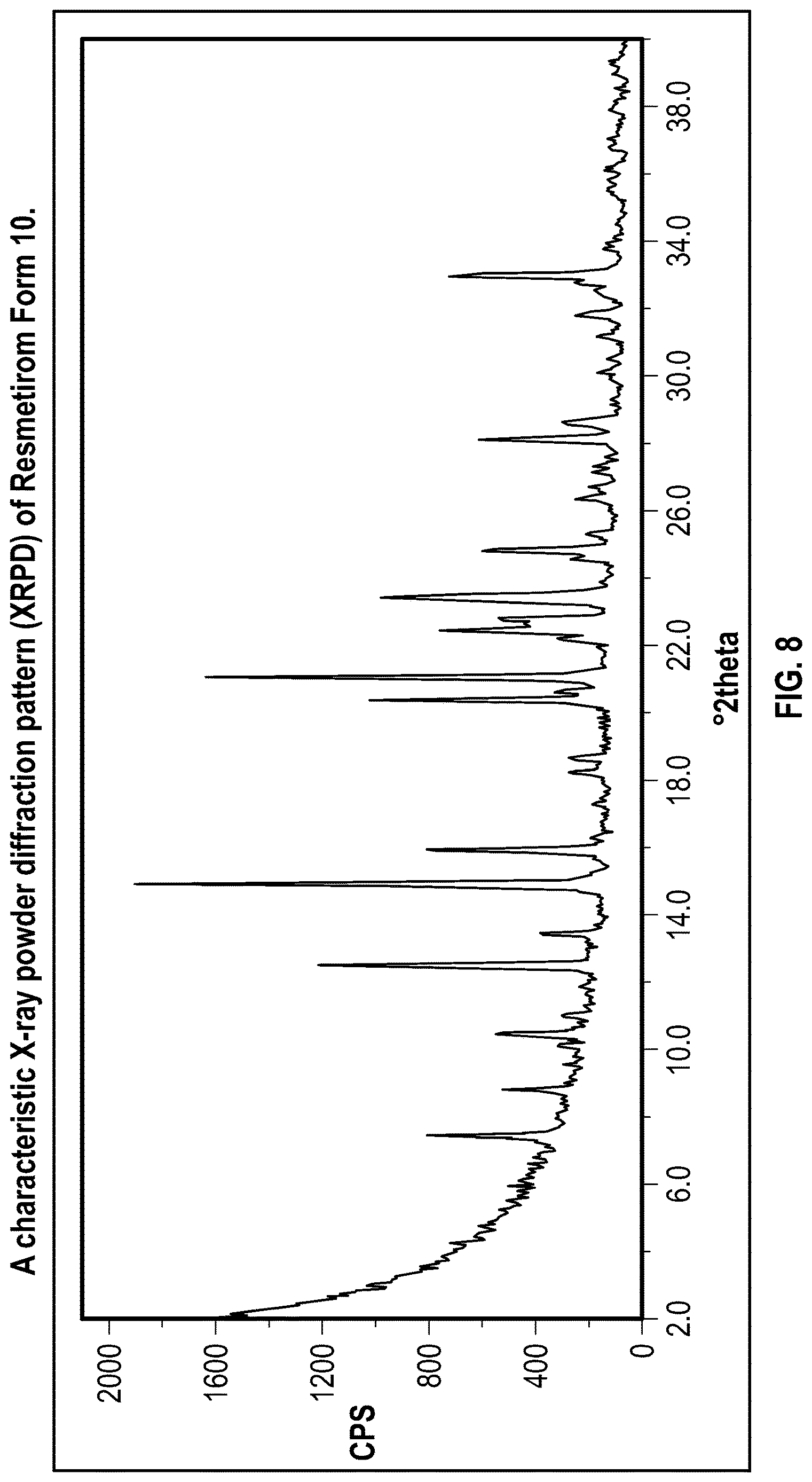 Patent US12616701 Figure 8 – Solid state forms of Resmetirom