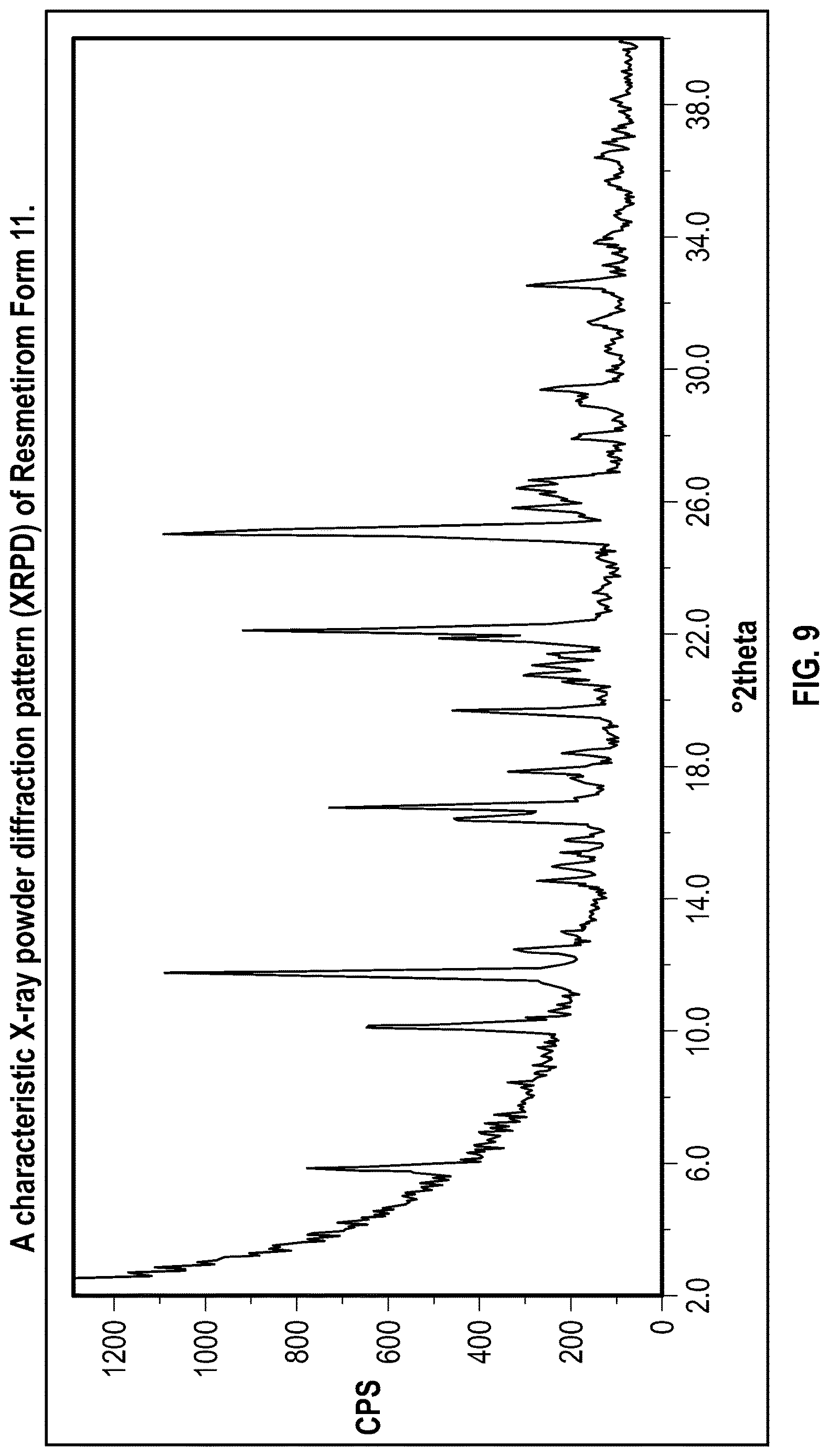 Patent US12616701 Figure 9 – Solid state forms of Resmetirom