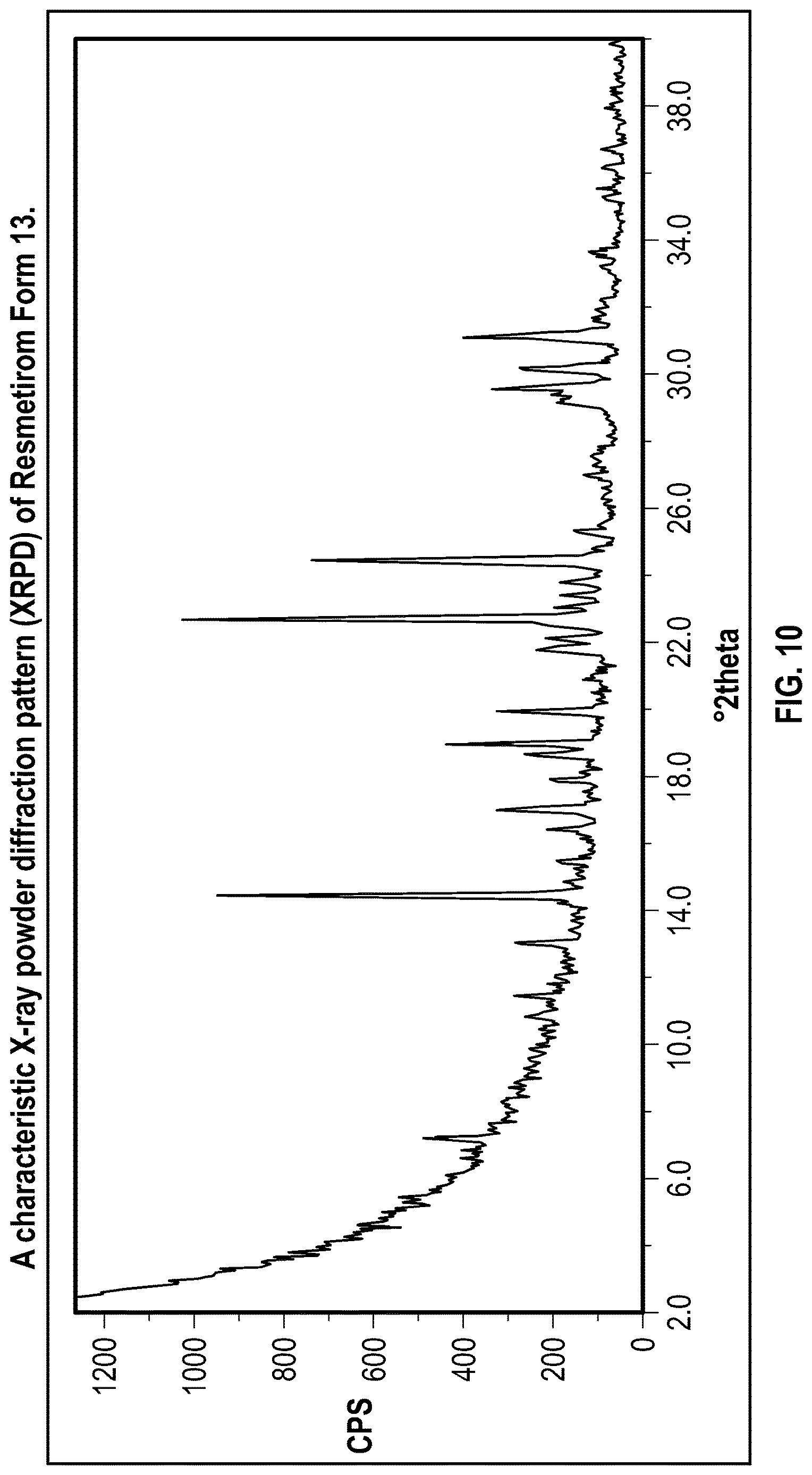 Patent US12616701 Figure 10 – Solid state forms of Resmetirom