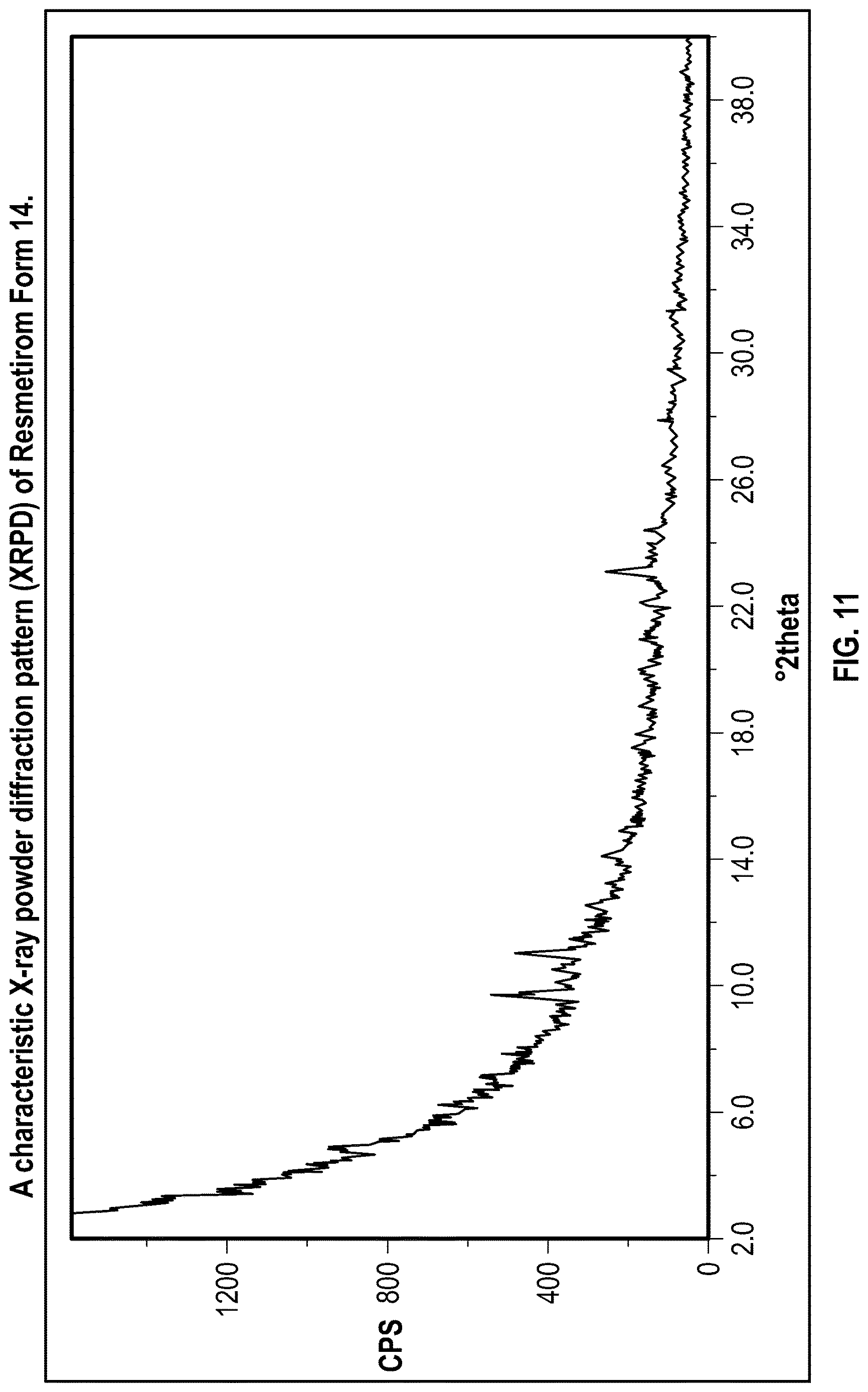 Patent US12616701 Figure 11 – Solid state forms of Resmetirom
