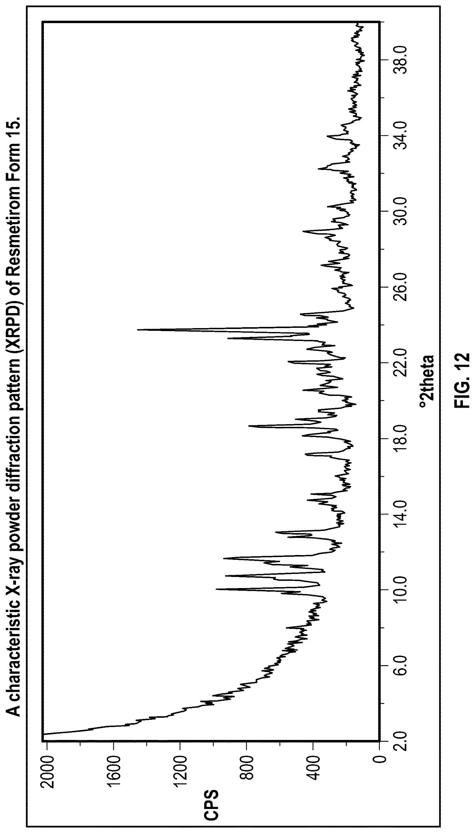 Patent US12616701 Figure 12 – Solid state forms of Resmetirom