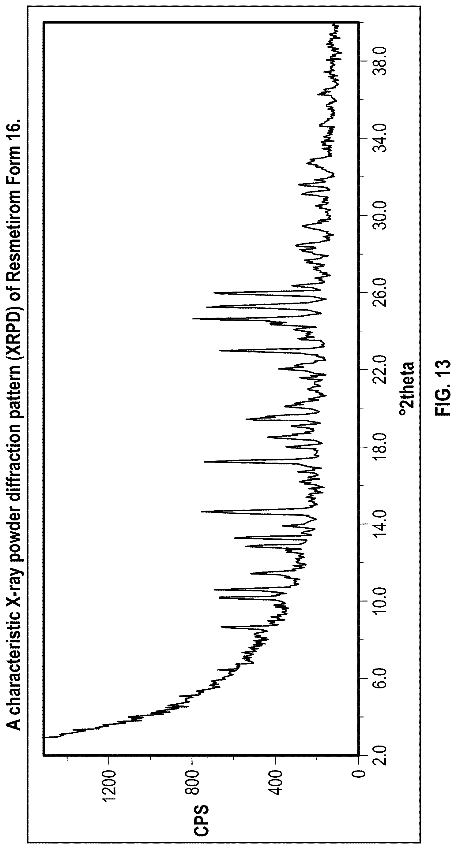 Patent US12616701 Figure 13 – Solid state forms of Resmetirom
