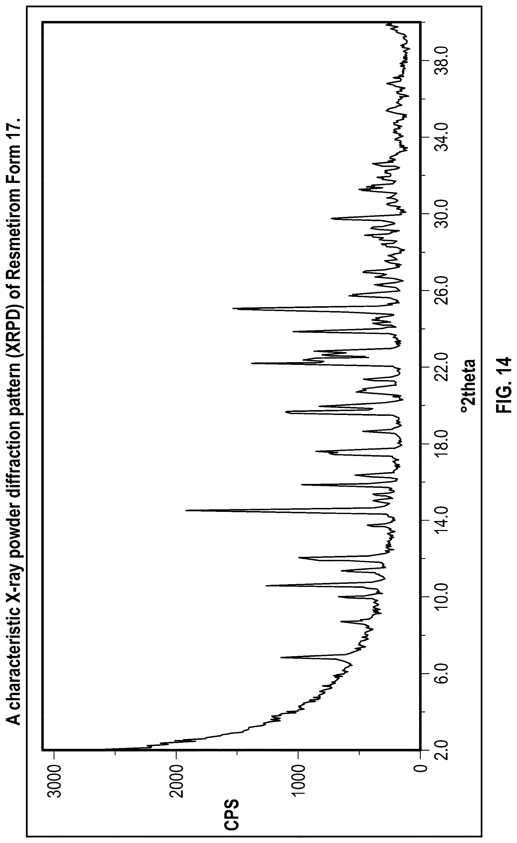 Patent US12616701 Figure 14 – Solid state forms of Resmetirom