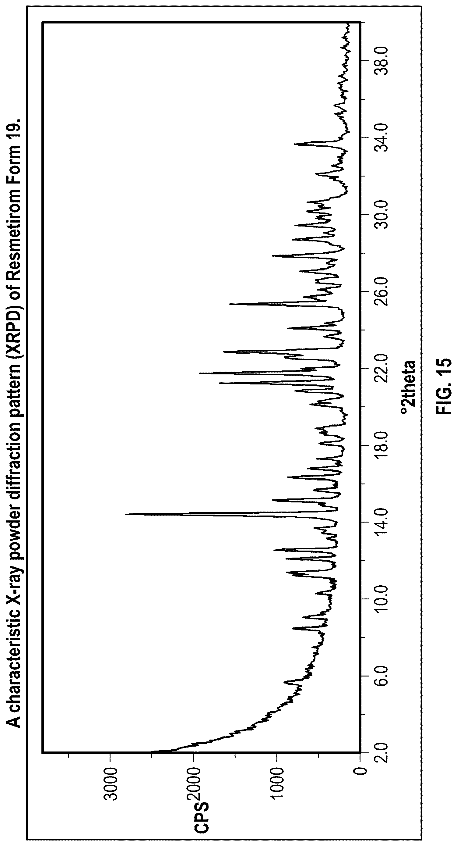 Patent US12616701 Figure 15 – Solid state forms of Resmetirom