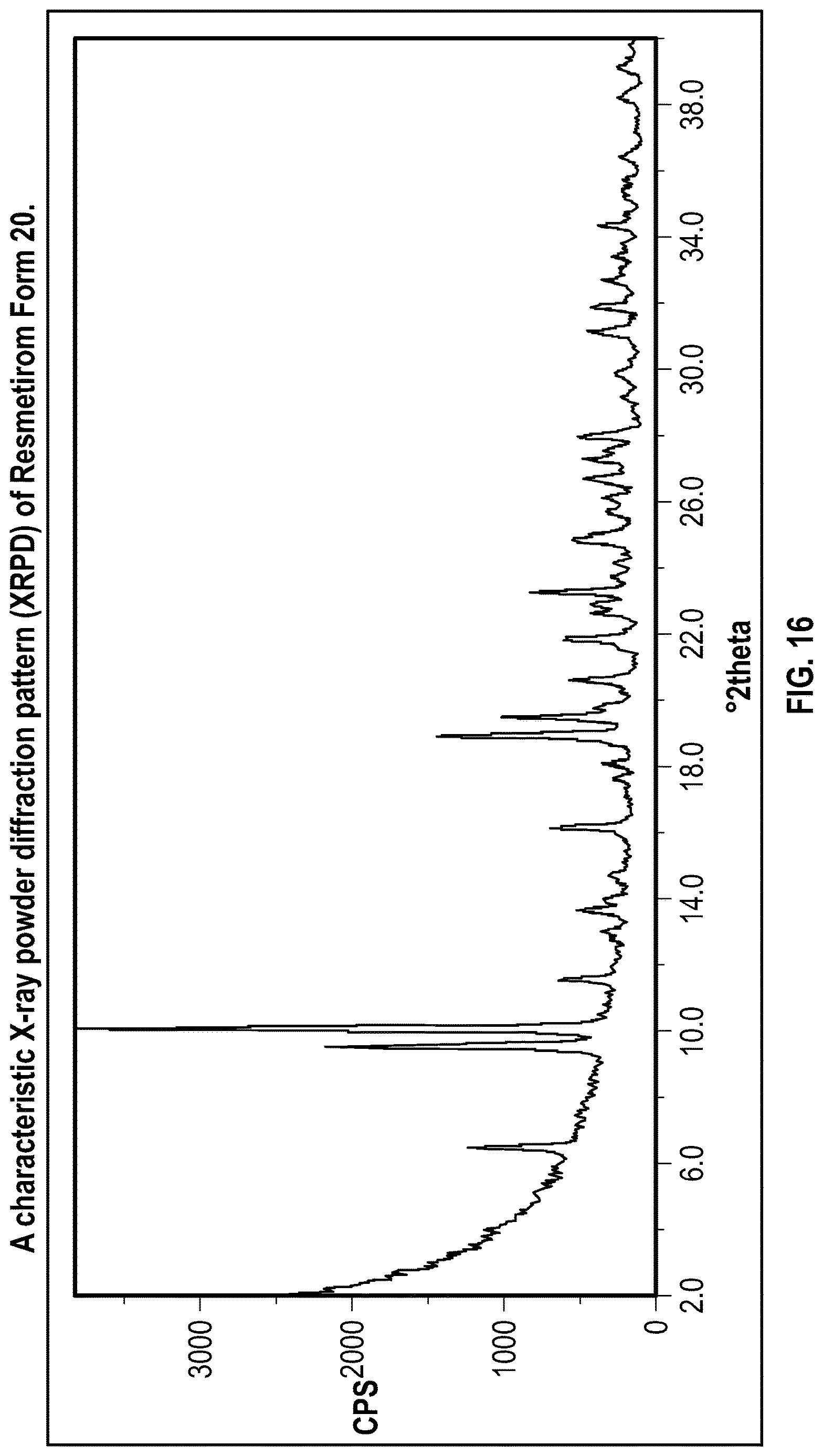 Patent US12616701 Figure 16 – Solid state forms of Resmetirom
