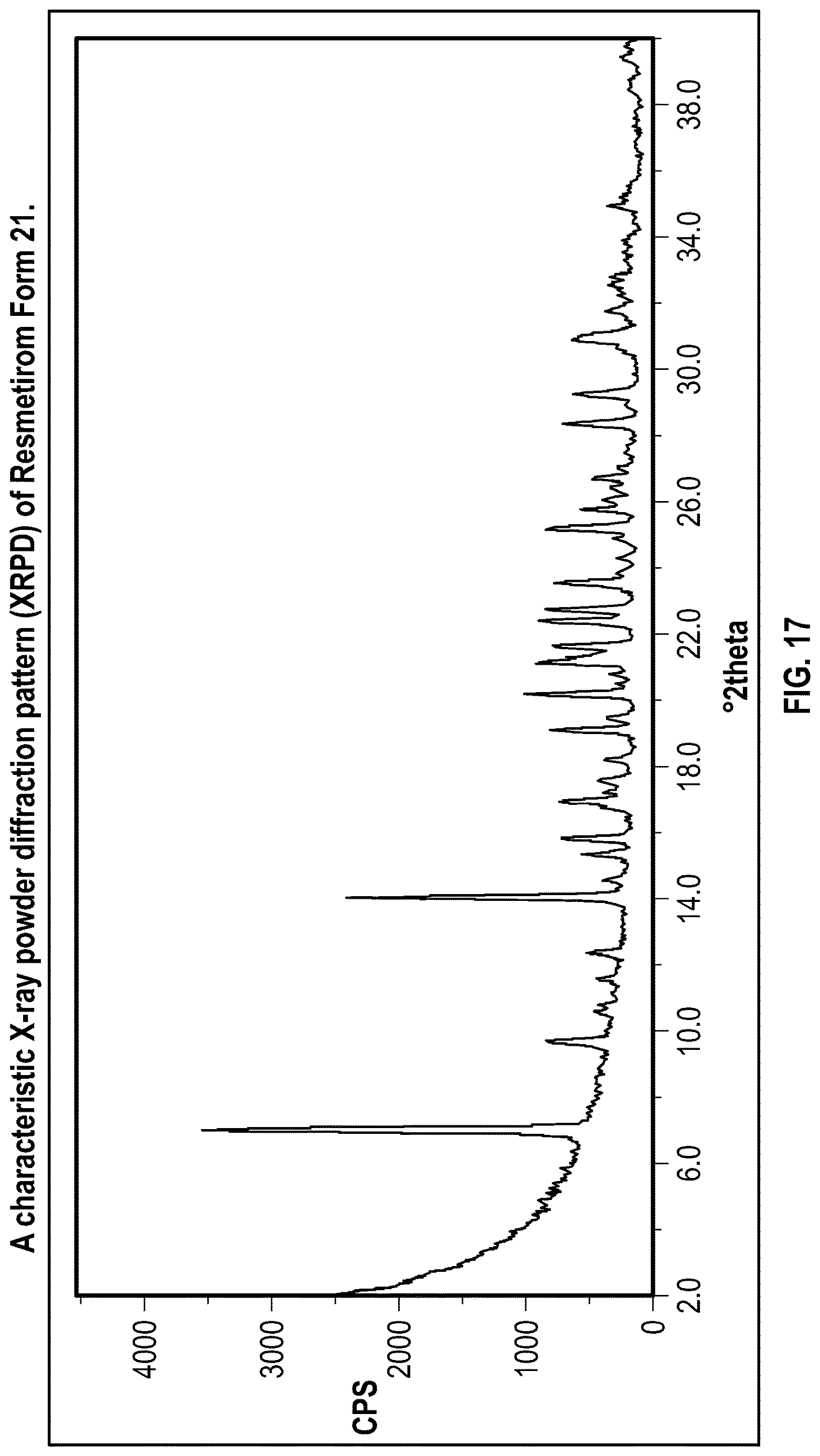 Patent US12616701 Figure 17 – Solid state forms of Resmetirom