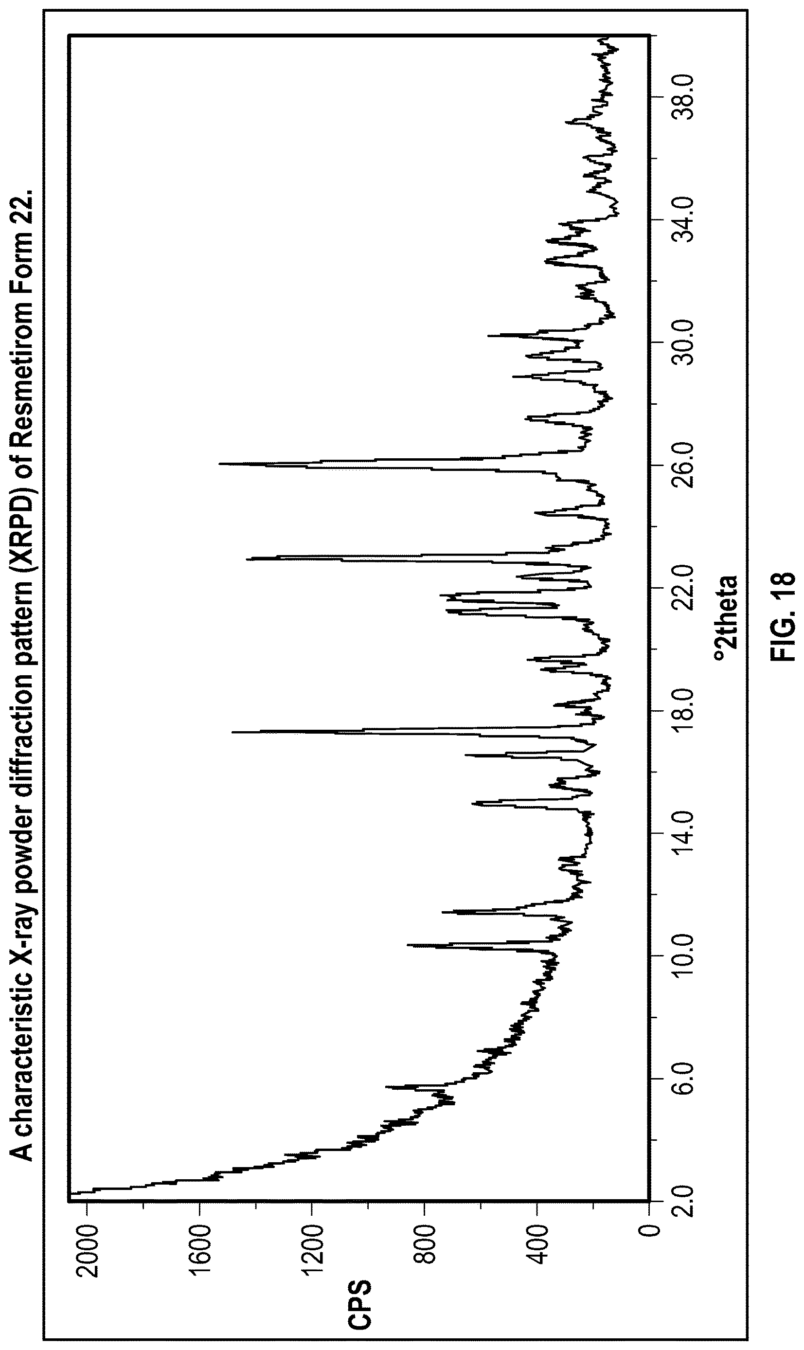 Patent US12616701 Figure 18 – Solid state forms of Resmetirom