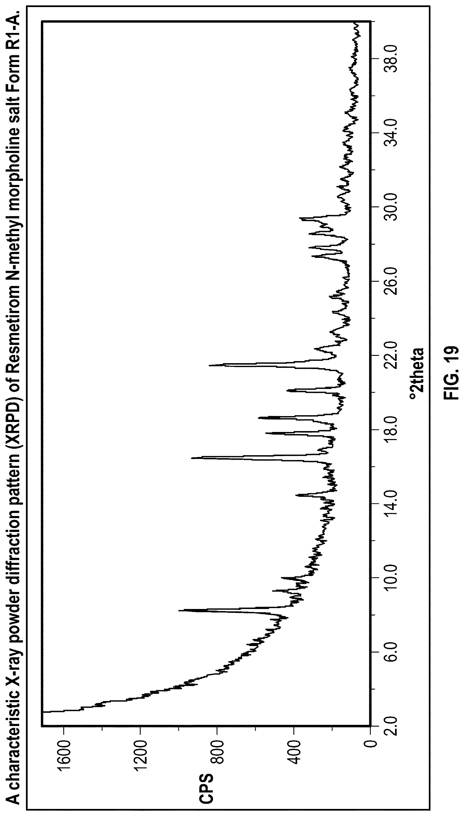 Patent US12616701 Figure 19 – Solid state forms of Resmetirom