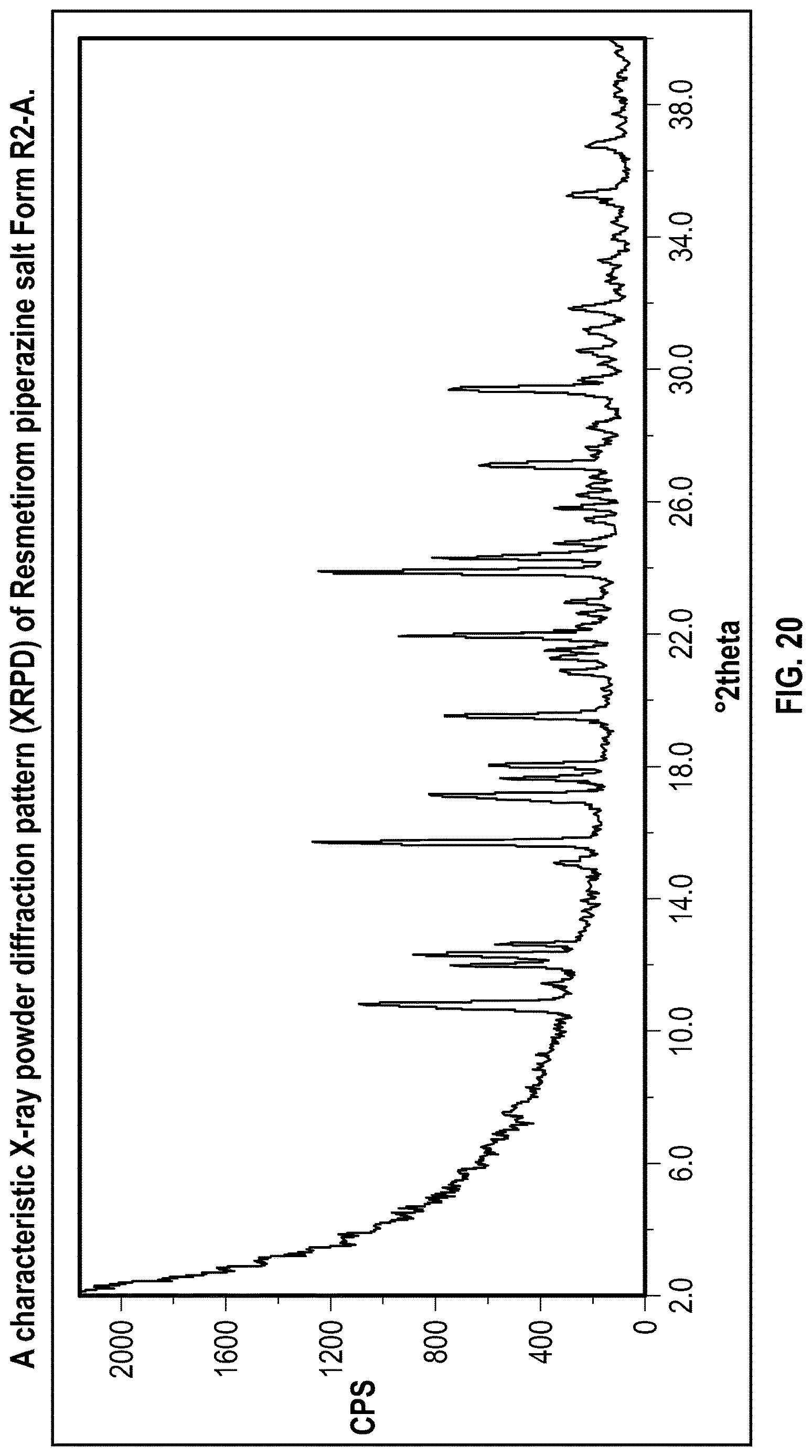 Patent US12616701 Figure 20 – Solid state forms of Resmetirom