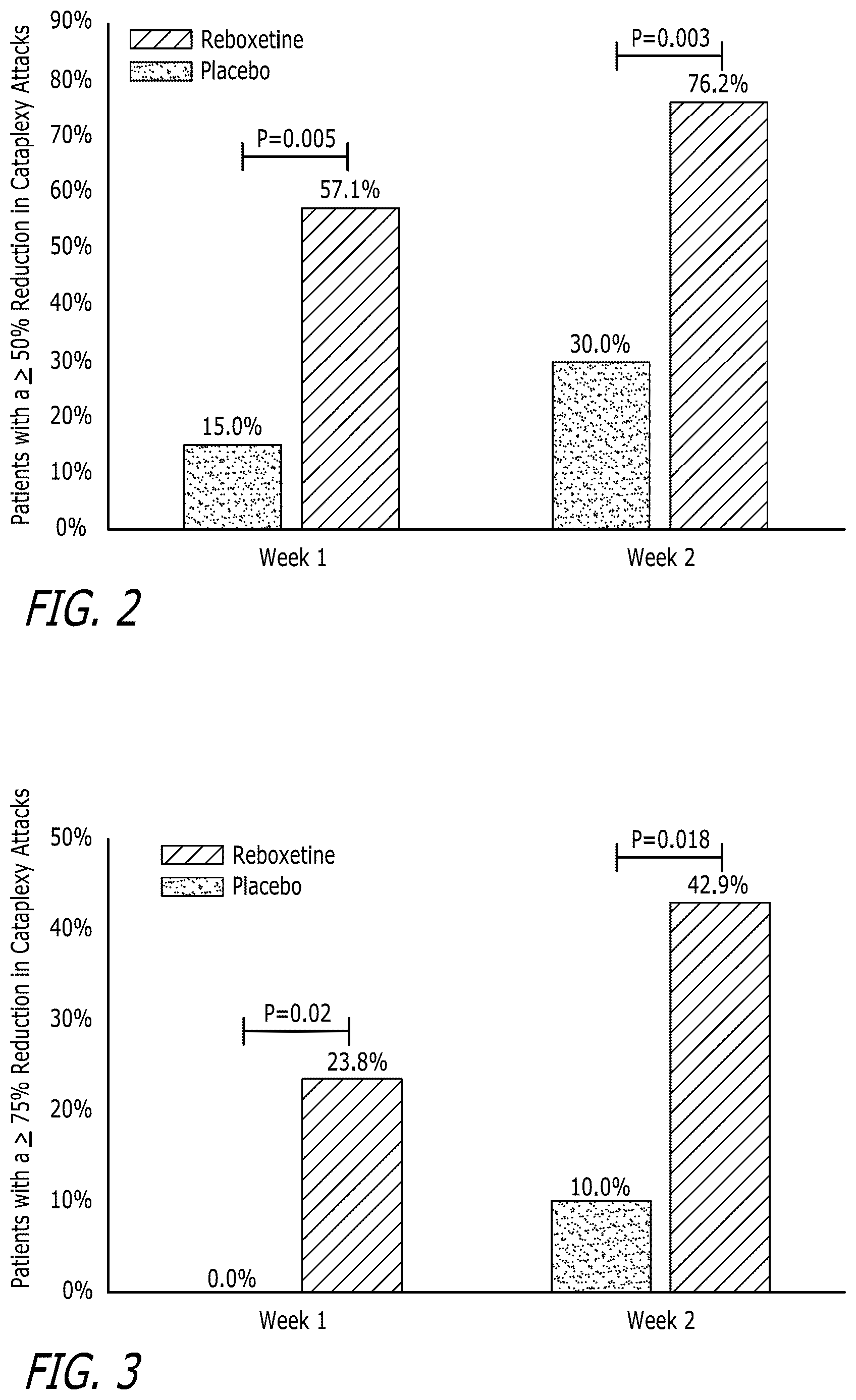 Patent US12616702 Figure 2 – Use of reboxetine to treat narcolepsy