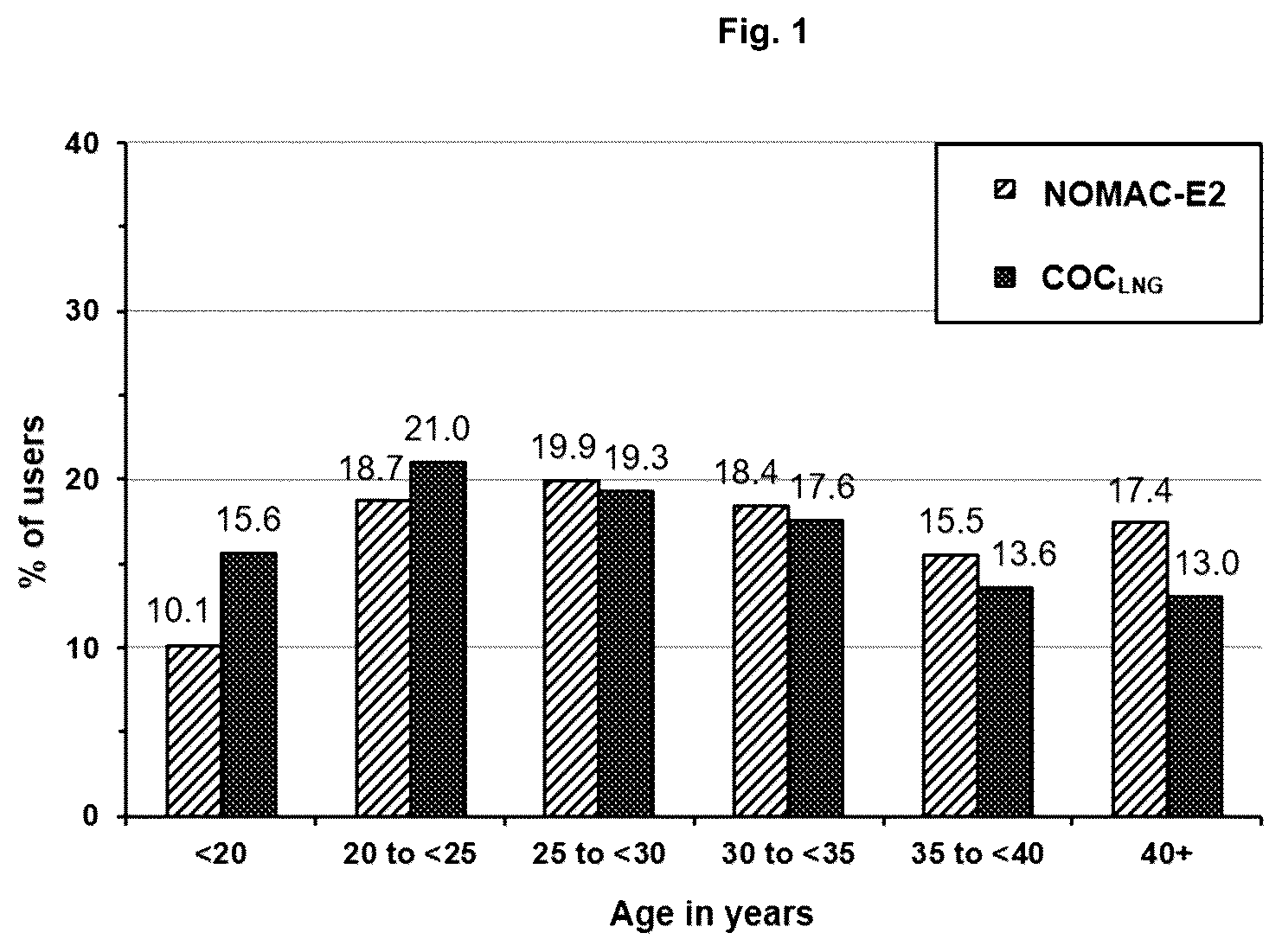 Patent US12616703 Figure 1 – Methods of contraception using nomegestrol acetate and estradiol