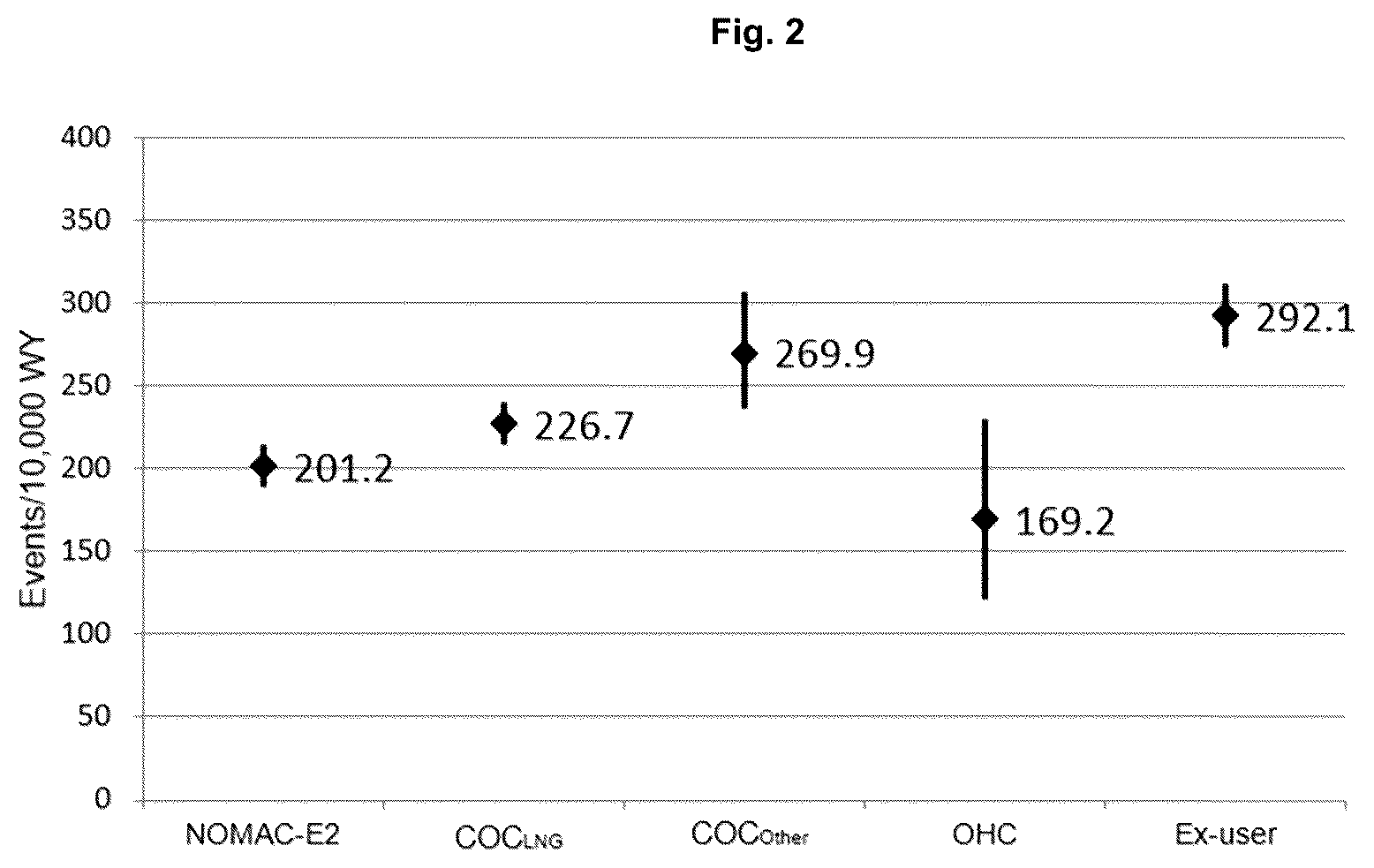 Patent US12616703 Figure 2 – Methods of contraception using nomegestrol acetate and estradiol