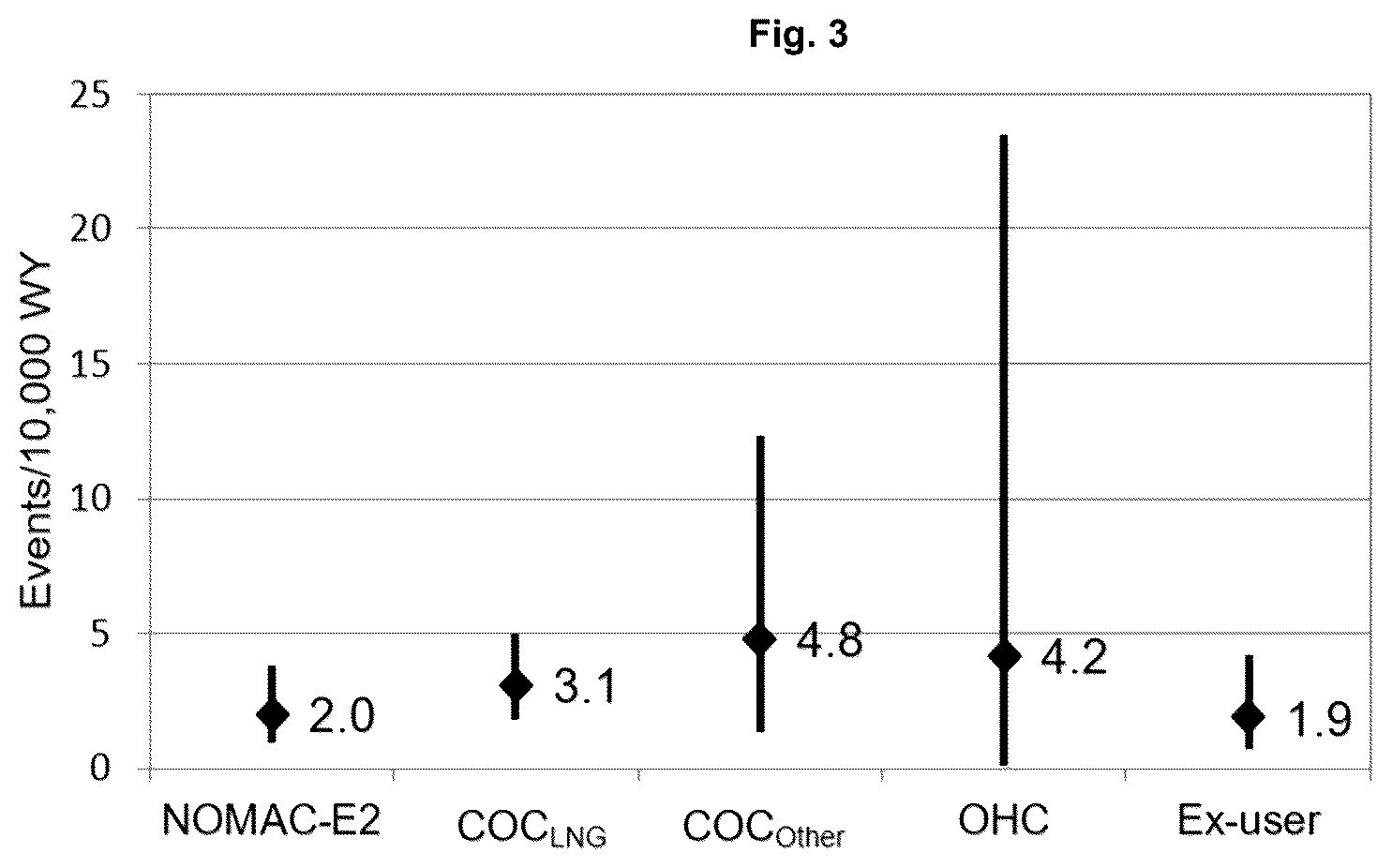 Patent US12616703 Figure 3 – Methods of contraception using nomegestrol acetate and estradiol