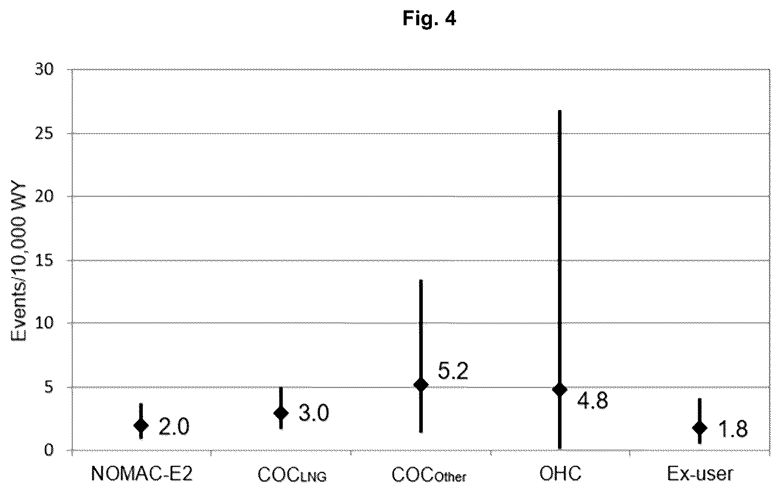 Patent US12616703 Figure 4 – Methods of contraception using nomegestrol acetate and estradiol