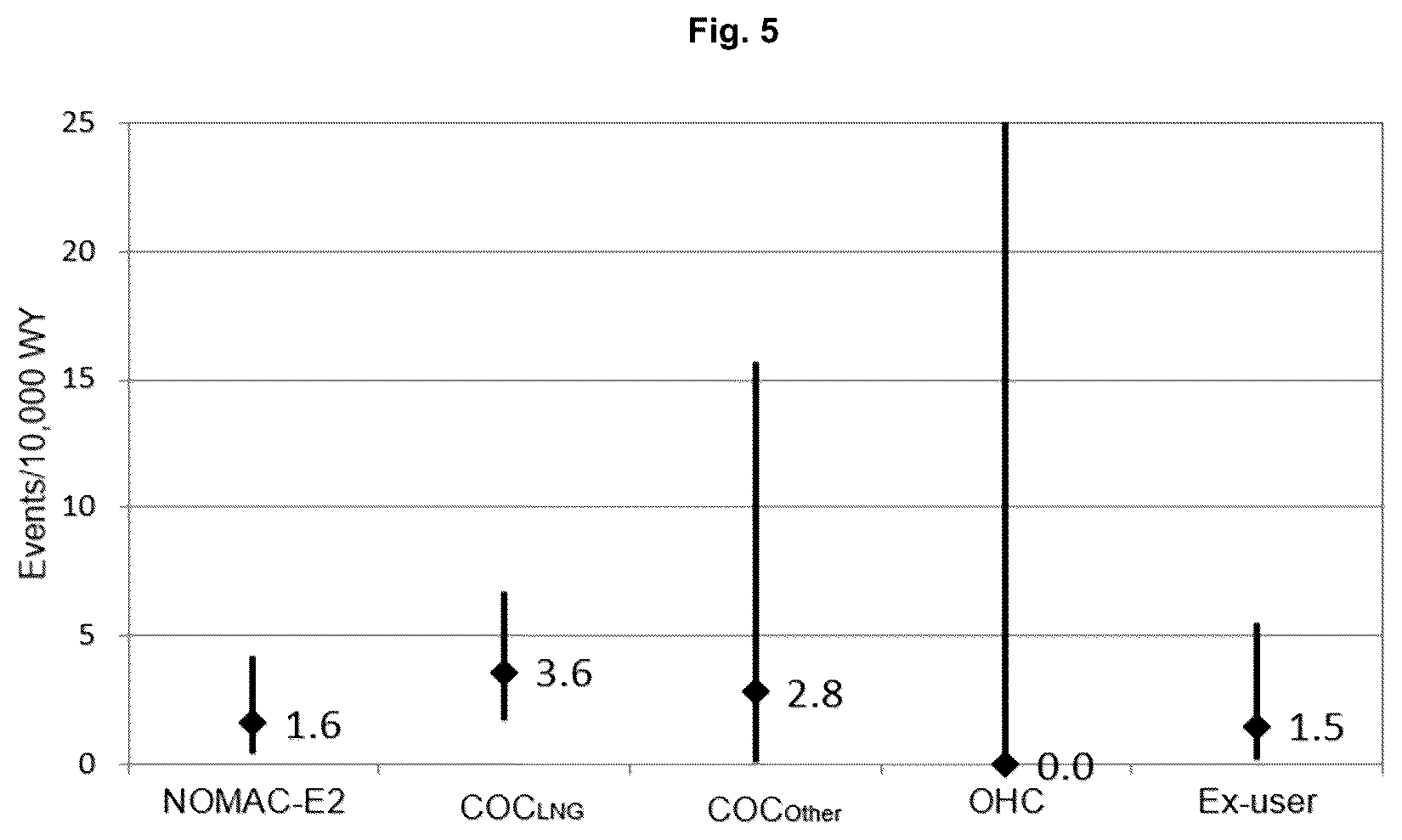 Patent US12616703 Figure 5 – Methods of contraception using nomegestrol acetate and estradiol