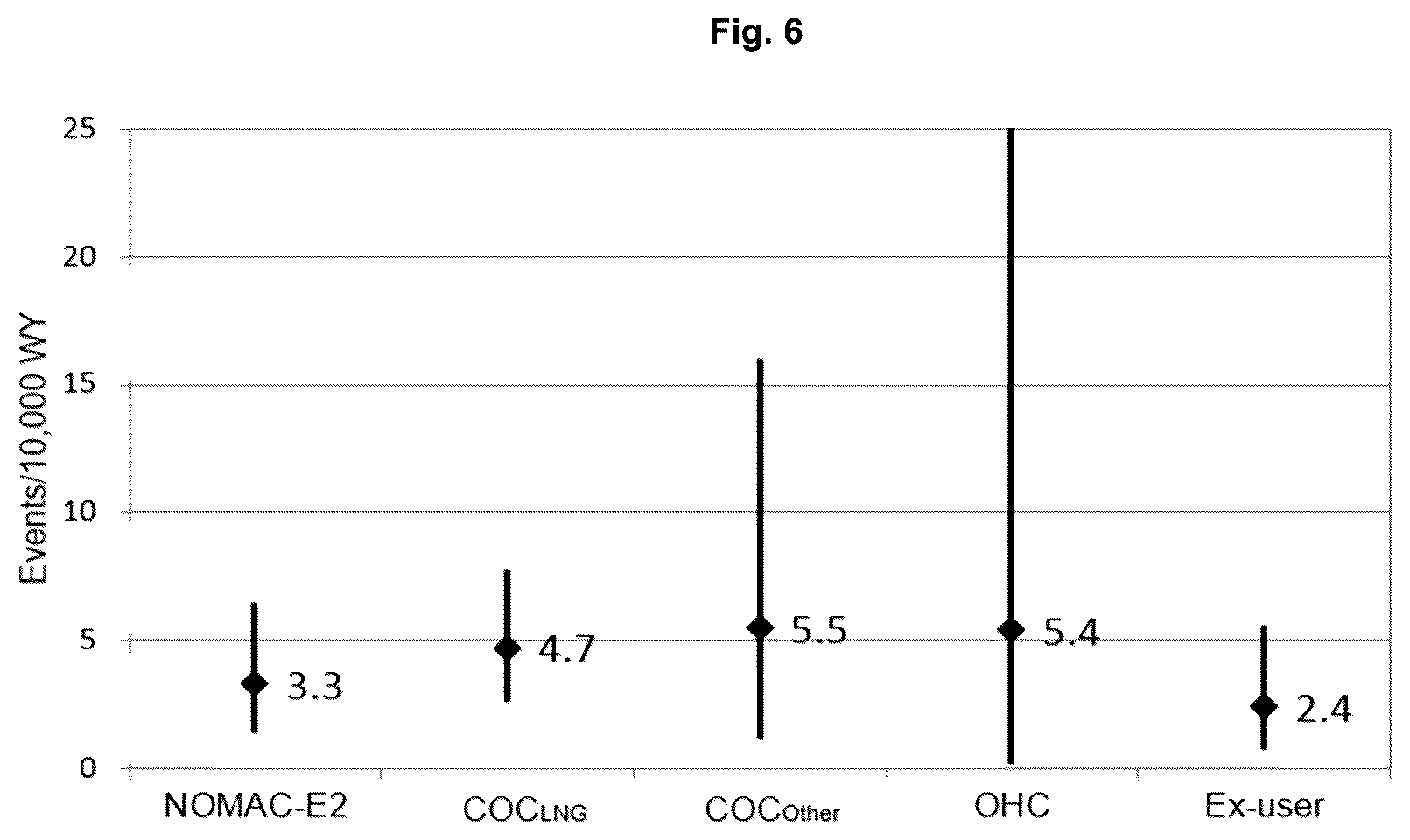 Patent US12616703 Figure 6 – Methods of contraception using nomegestrol acetate and estradiol