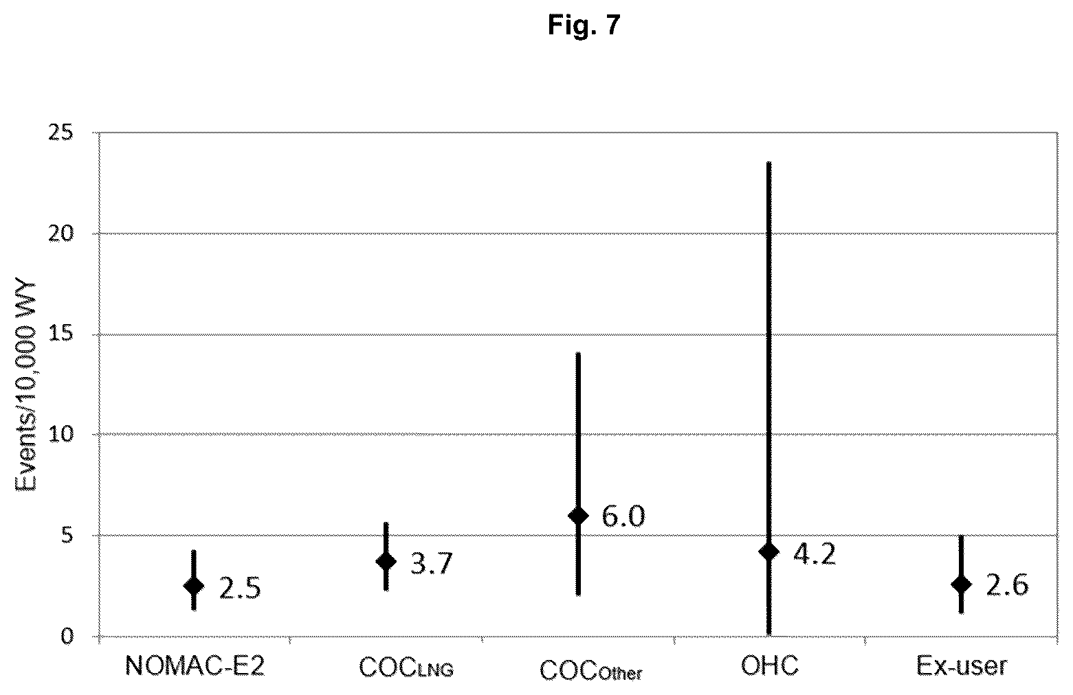 Patent US12616703 Figure 7 – Methods of contraception using nomegestrol acetate and estradiol