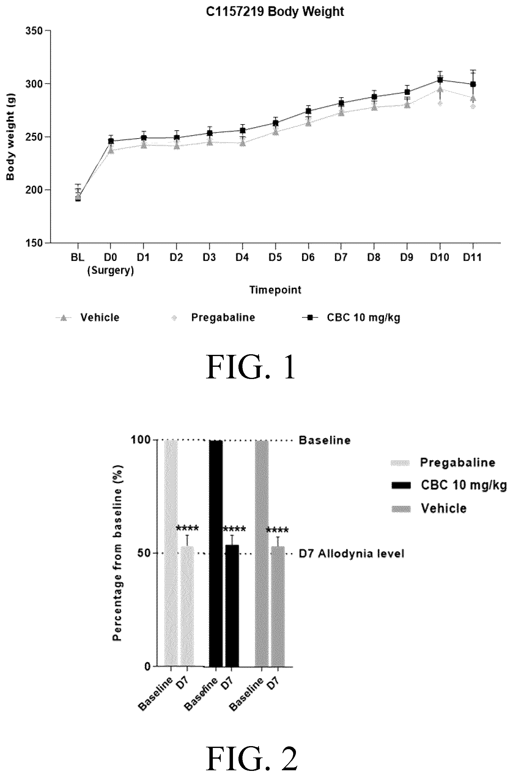 Patent US12616704 Figure 1 – Cannabichromene formulation for pain management