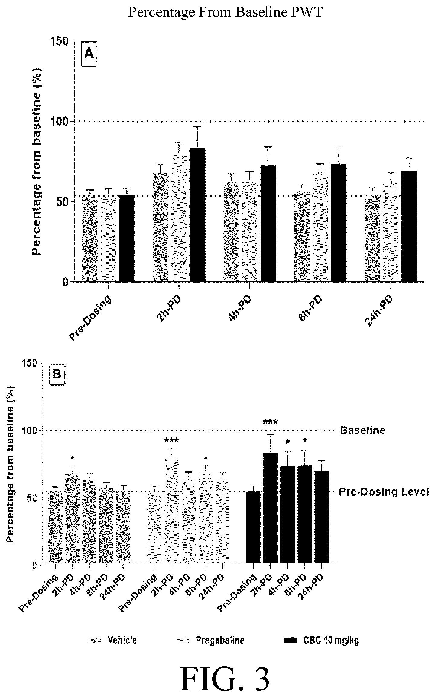 Patent US12616704 Figure 2 – Cannabichromene formulation for pain management
