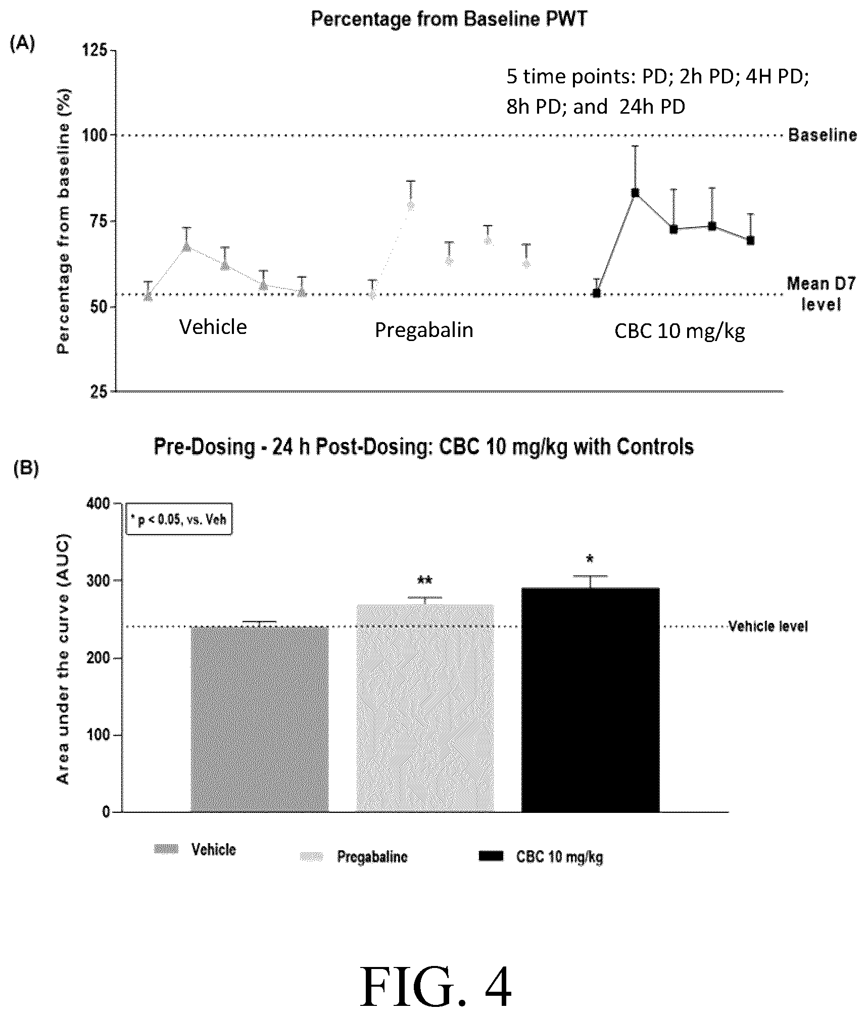 Patent US12616704 Figure 3 – Cannabichromene formulation for pain management