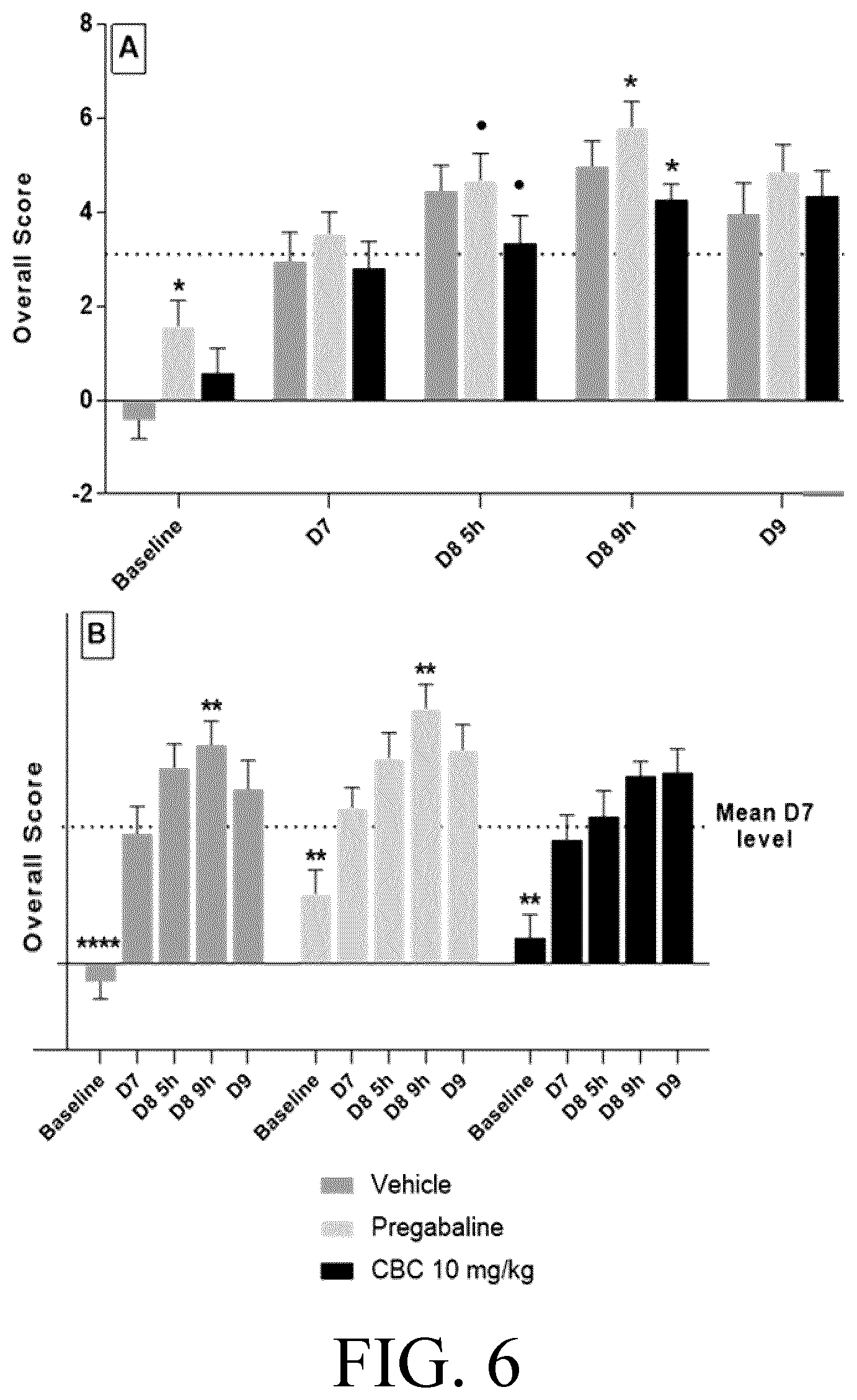 Patent US12616704 Figure 5 – Cannabichromene formulation for pain management